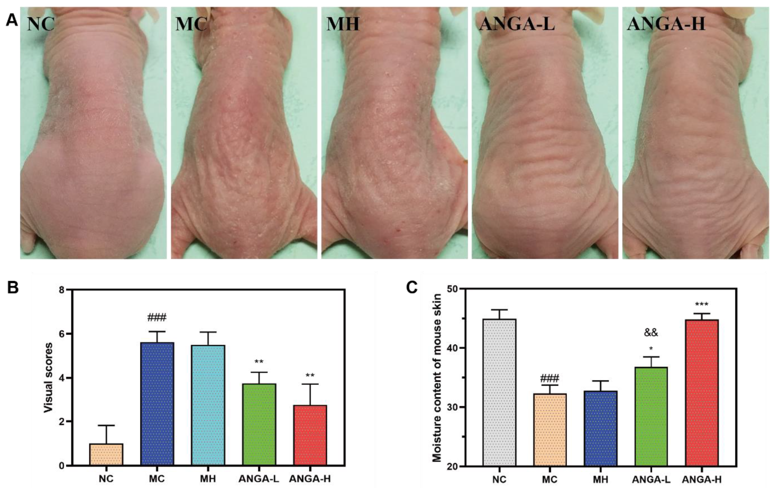 Molecules 28 04362 g002 Molecules 28 04362 g002