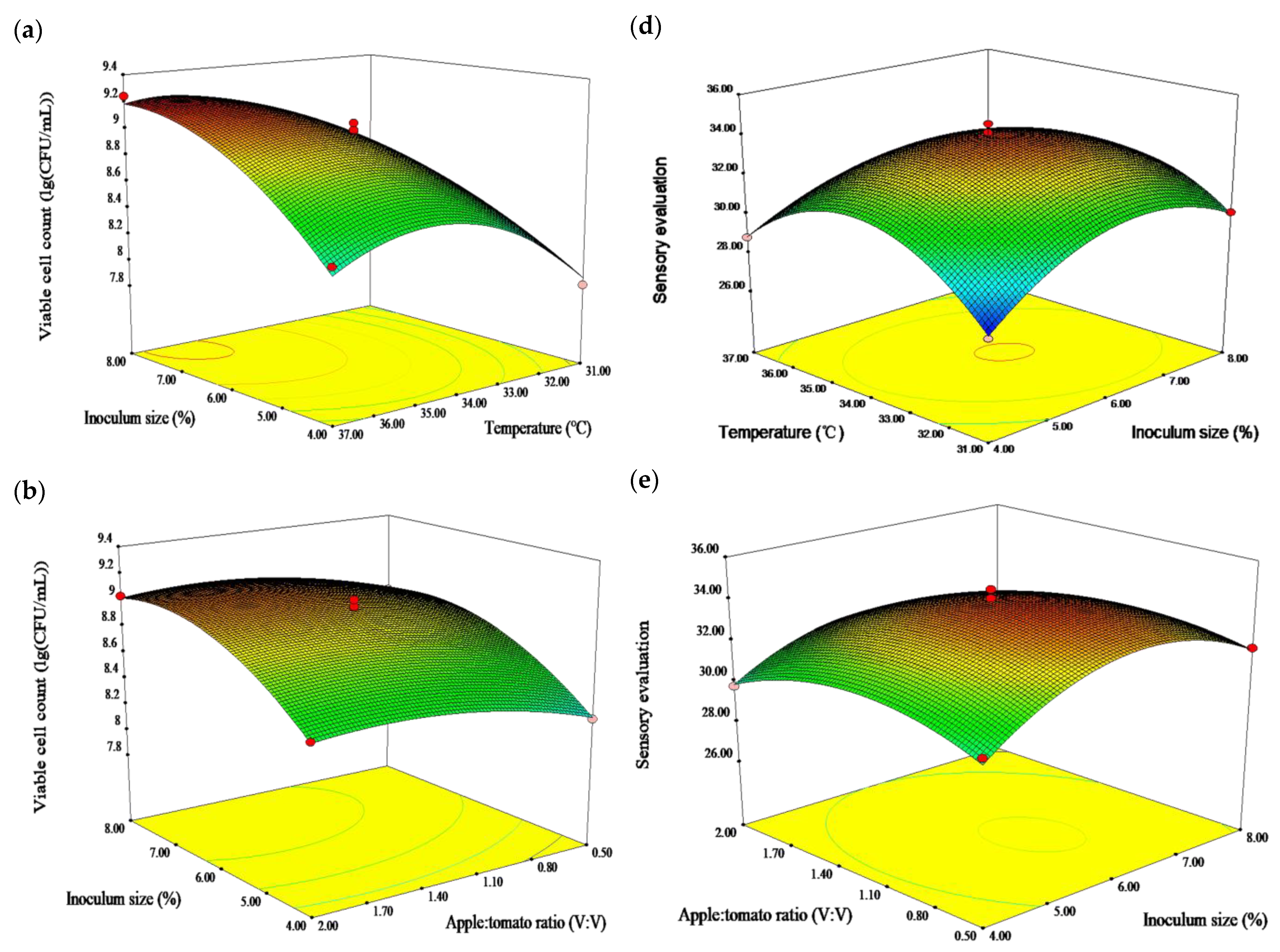 Molecules 28 04363 g001a Molecules 28 04363 g001a