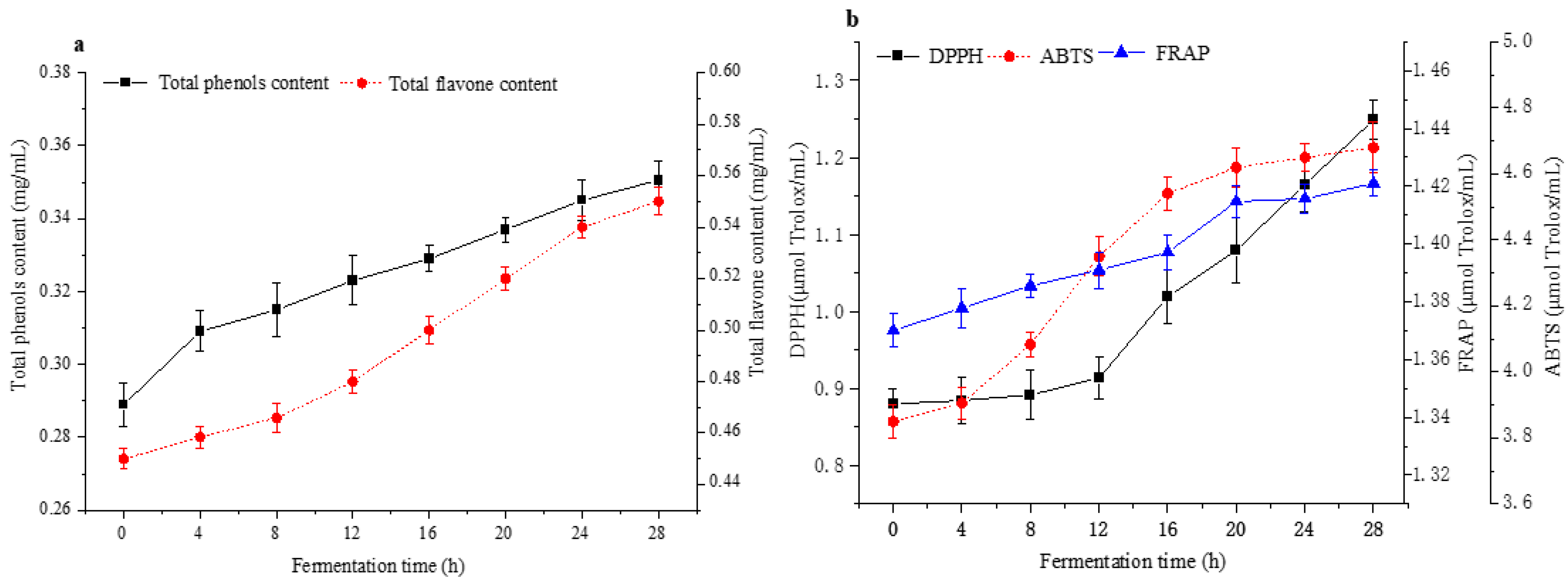 Molecules 28 04363 g005 Molecules 28 04363 g005