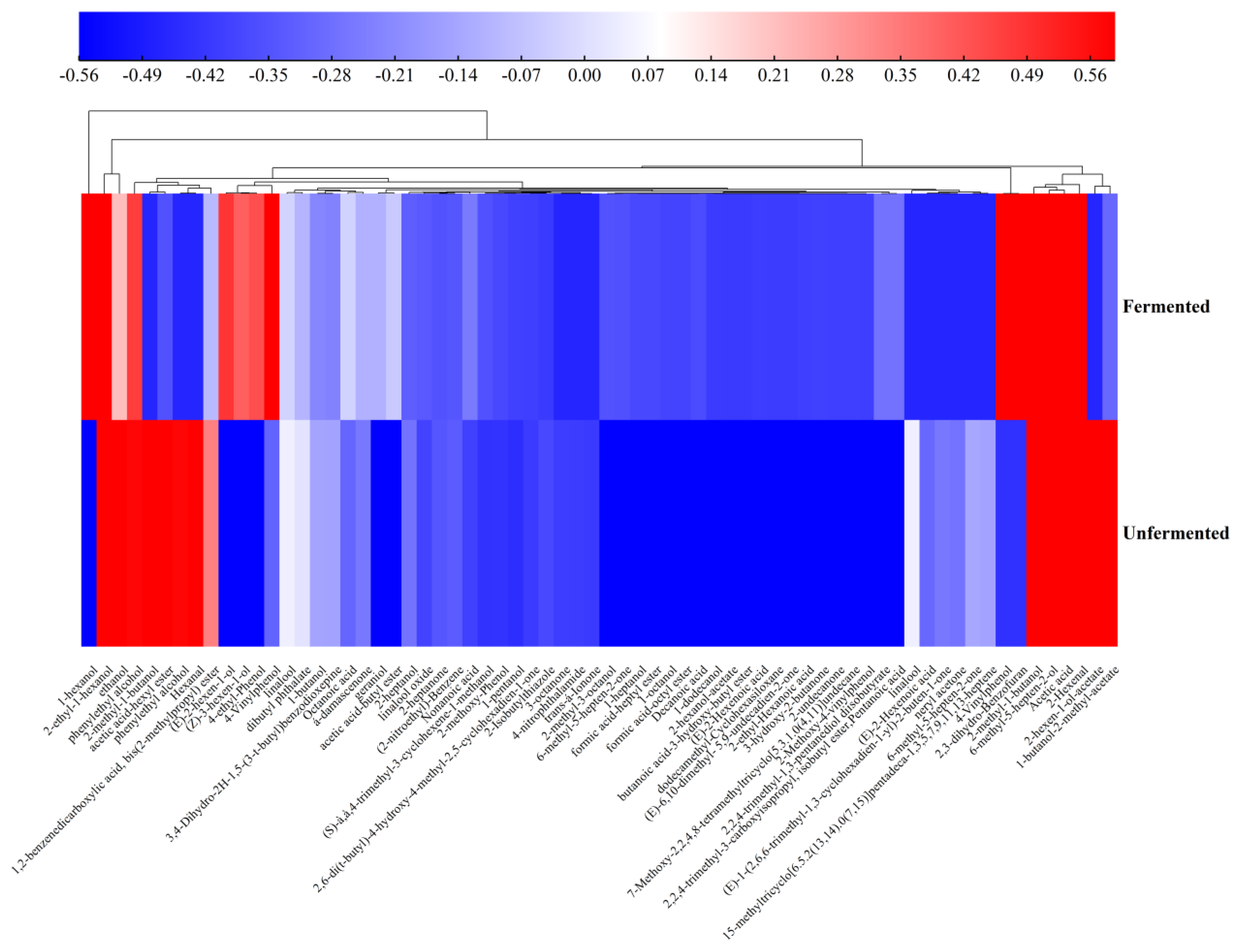 Molecules 28 04363 g006 Molecules 28 04363 g006