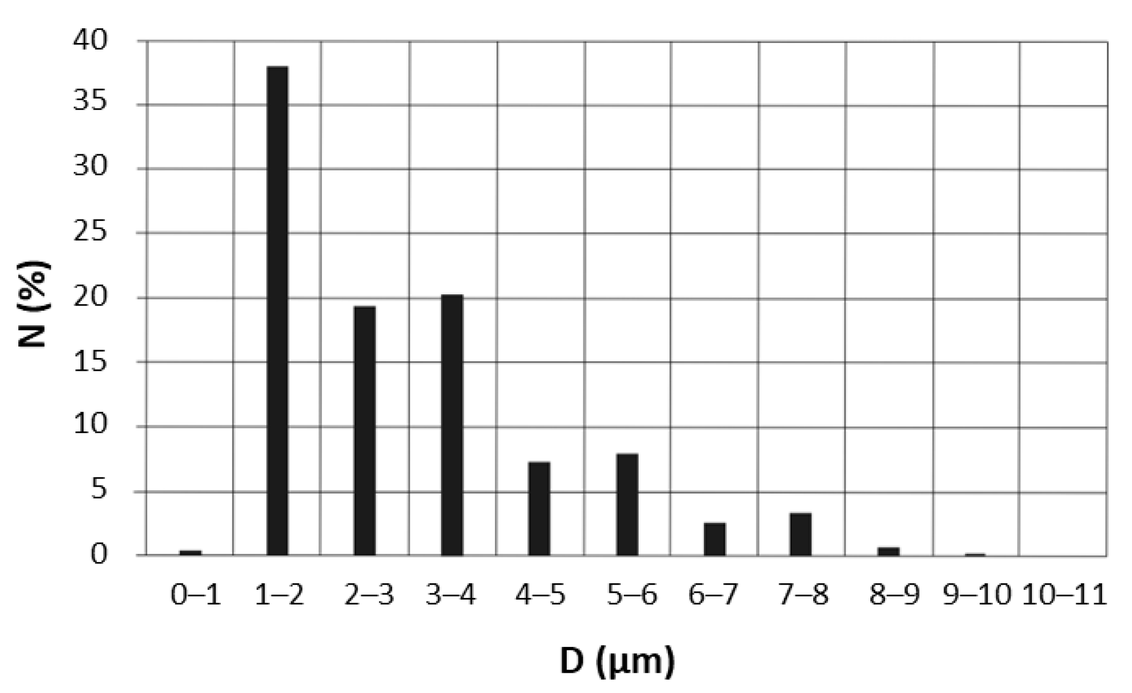 Molecules 28 04368 g007 Molecules 28 04368 g007