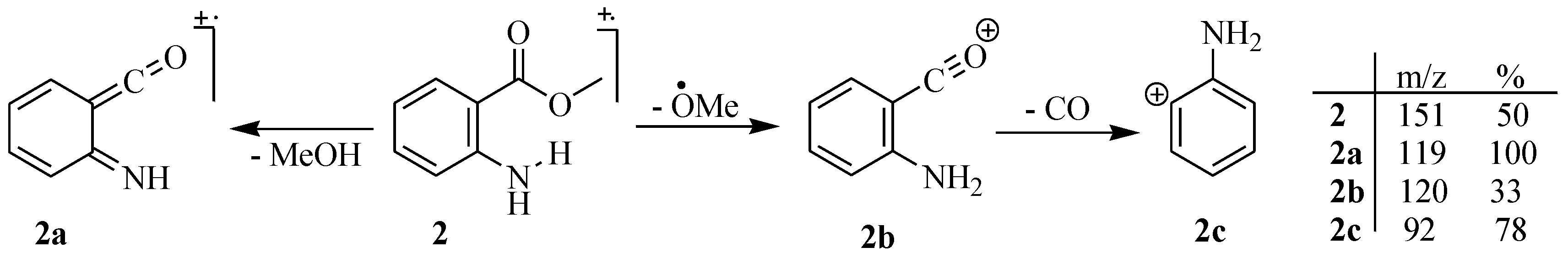 Molecules 28 04375 sch002 Molecules 28 04375 sch002