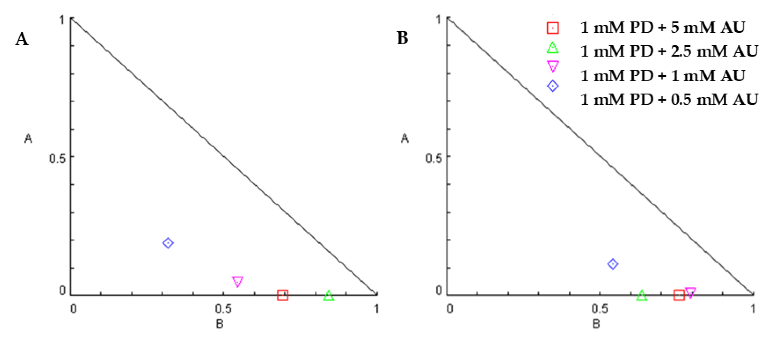 Molecules 28 04380 g004