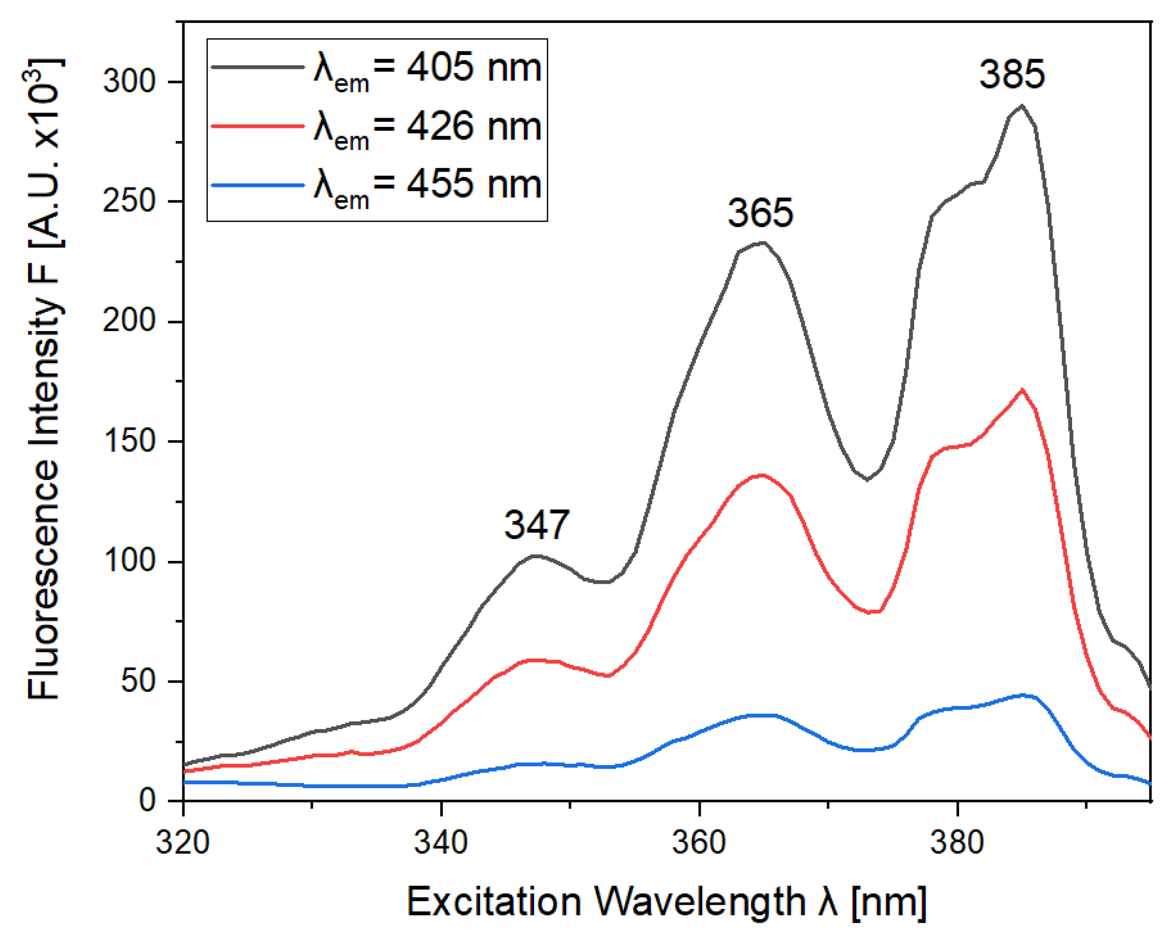 Molecules 28 04386 g003 Molecules 28 04386 g003