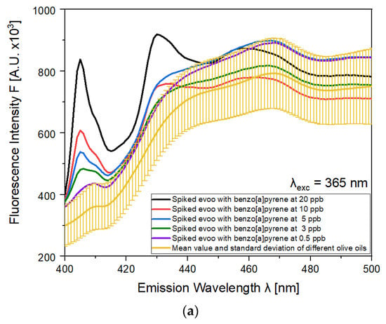Molecules 28 04386 g004a Molecules 28 04386 g004a