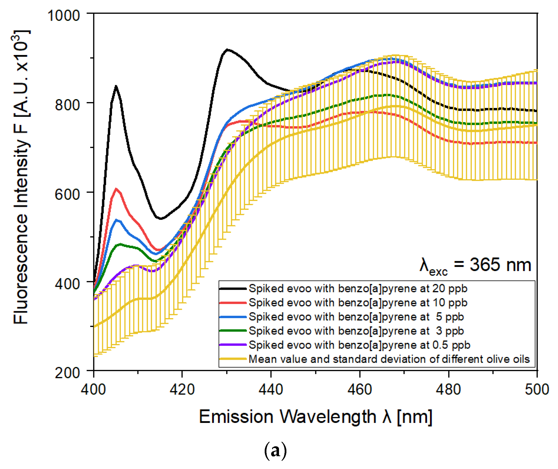 Molecules 28 04386 g004a Molecules 28 04386 g004a