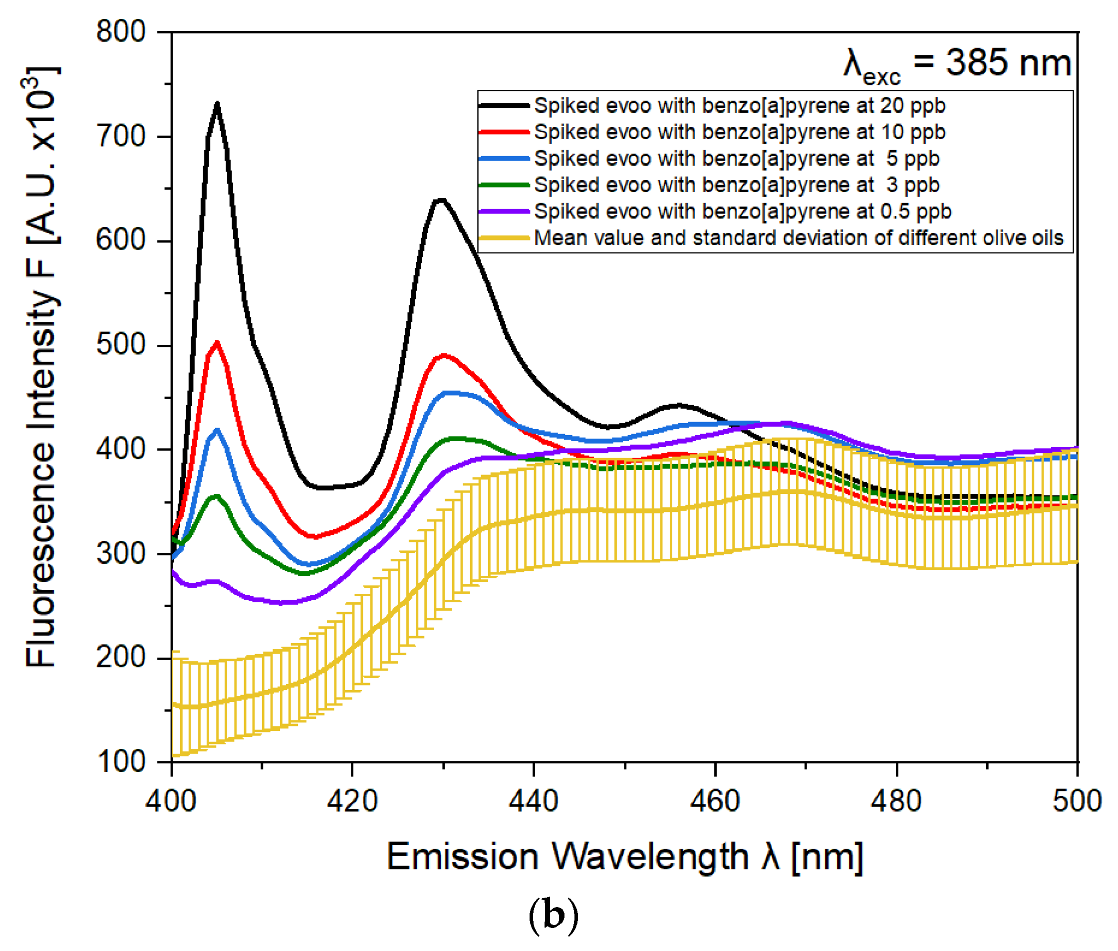 Molecules 28 04386 g004b Molecules 28 04386 g004b