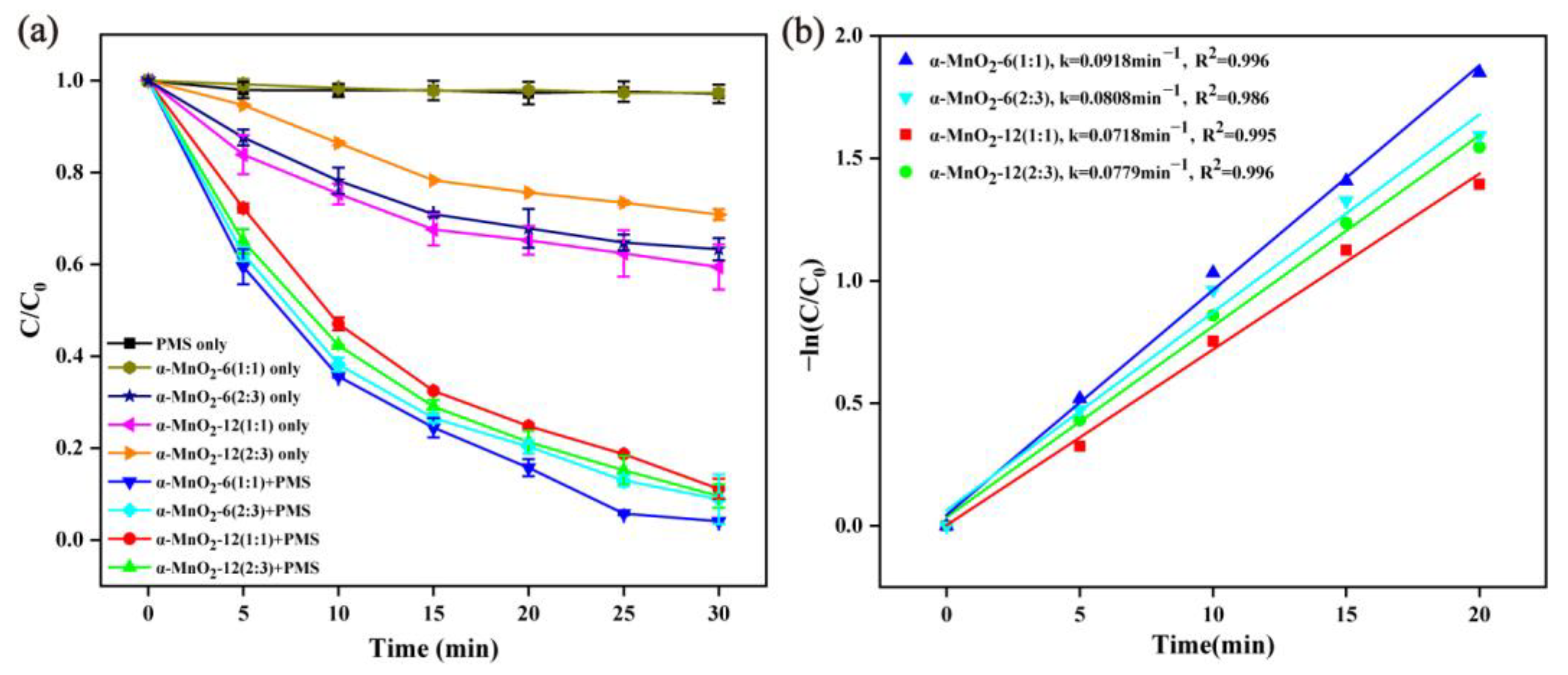 Molecules 28 04388 g003 Molecules 28 04388 g003