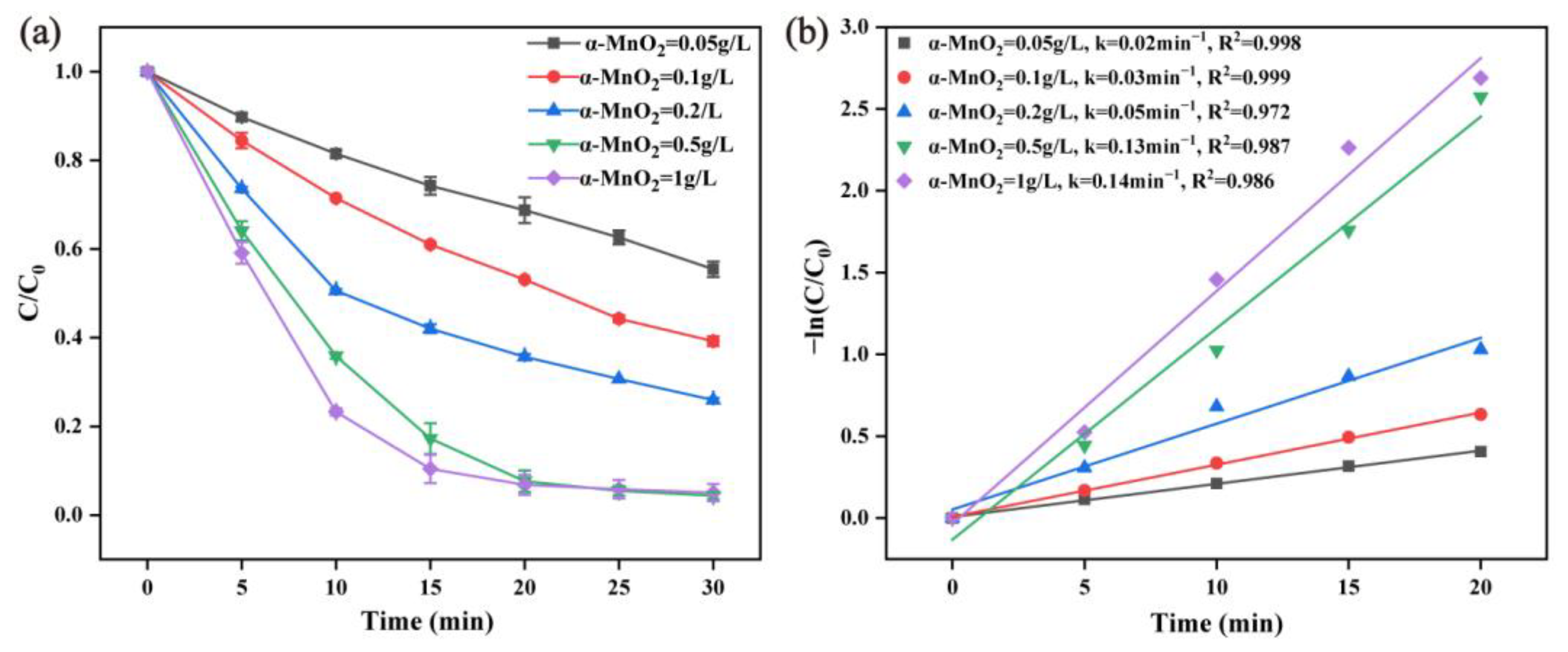 Molecules 28 04388 g005 Molecules 28 04388 g005