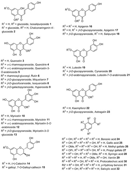 Molecules 28 04396 g001 Molecules 28 04396 g001