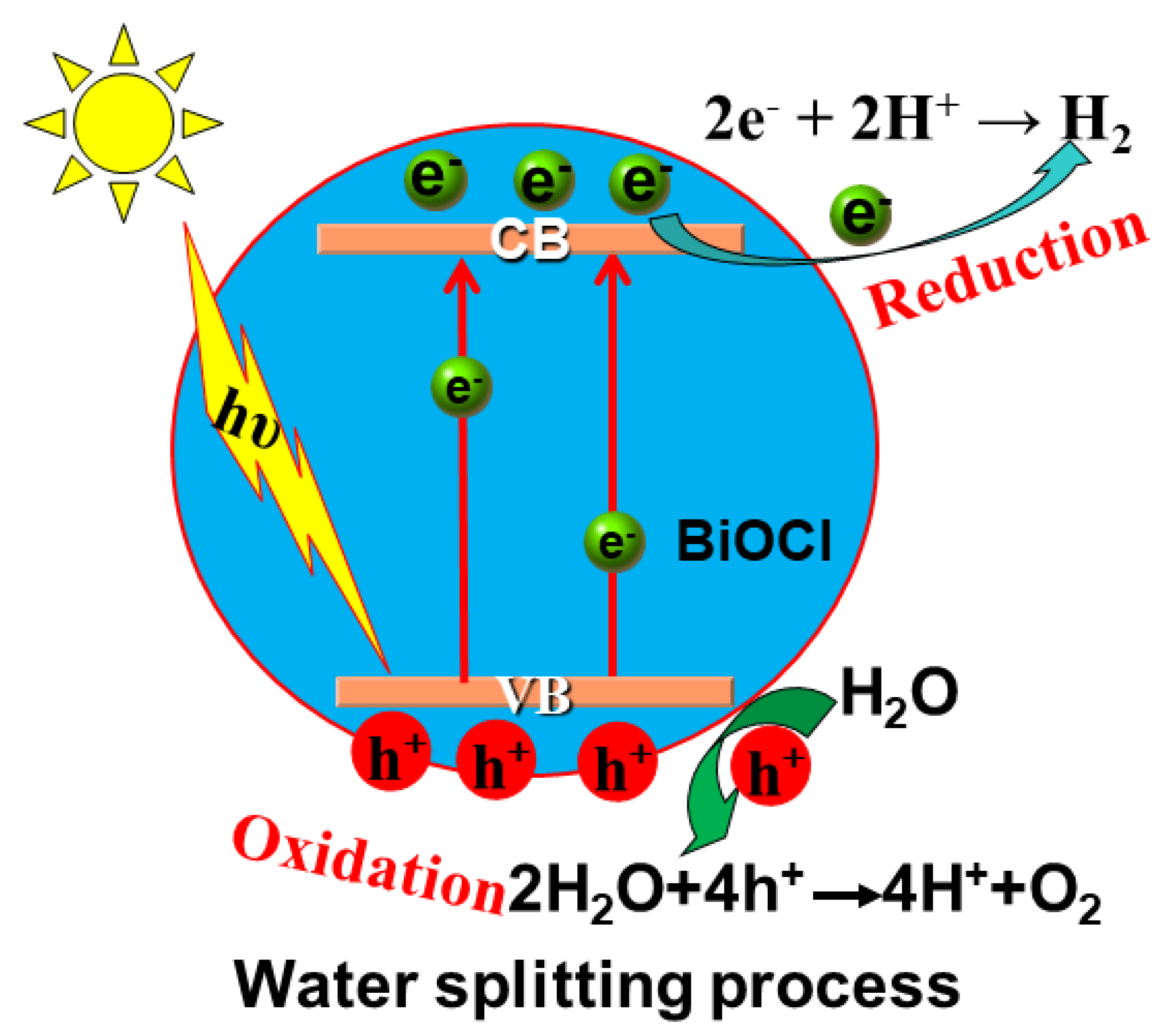 Molecules 28 04400 g001 Molecules 28 04400 g001