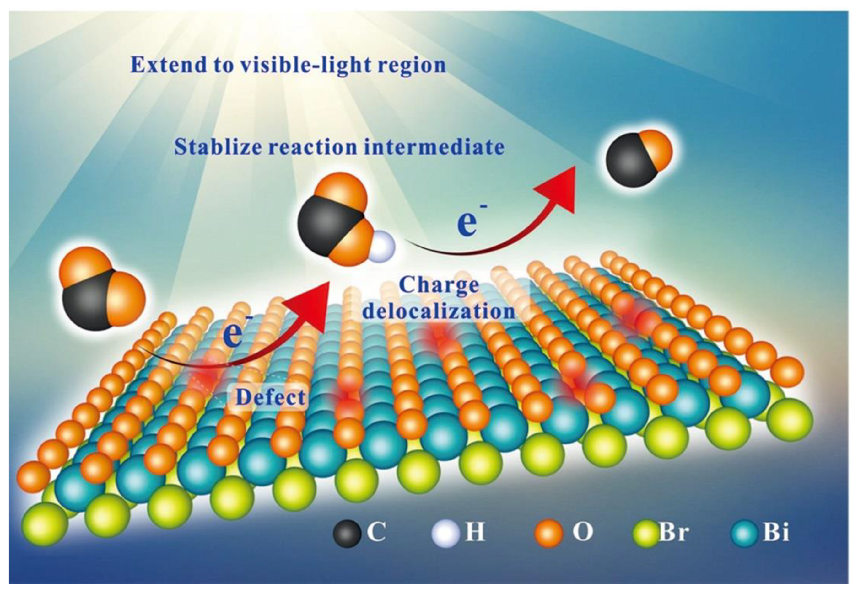 Molecules 28 04400 g006 Molecules 28 04400 g006