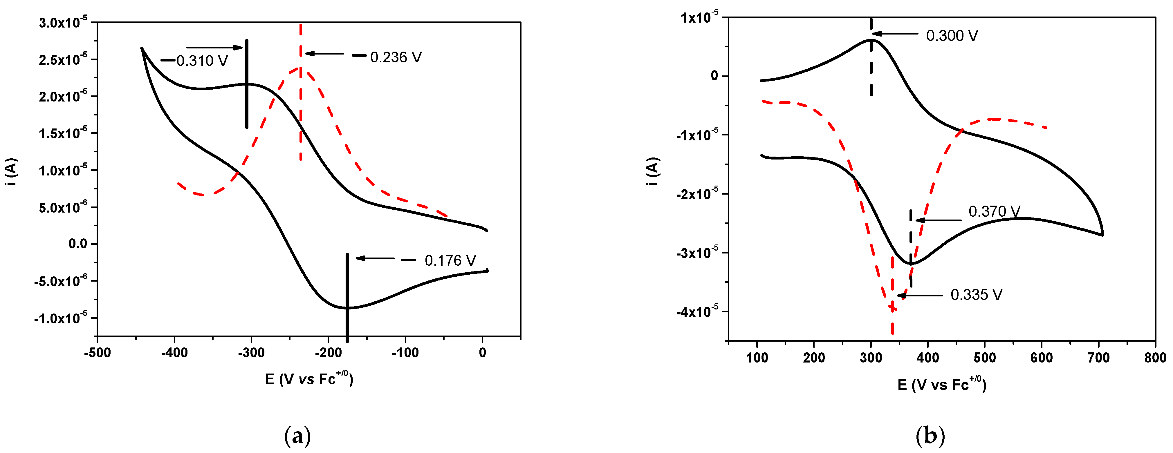 Molecules 28 04401 g002