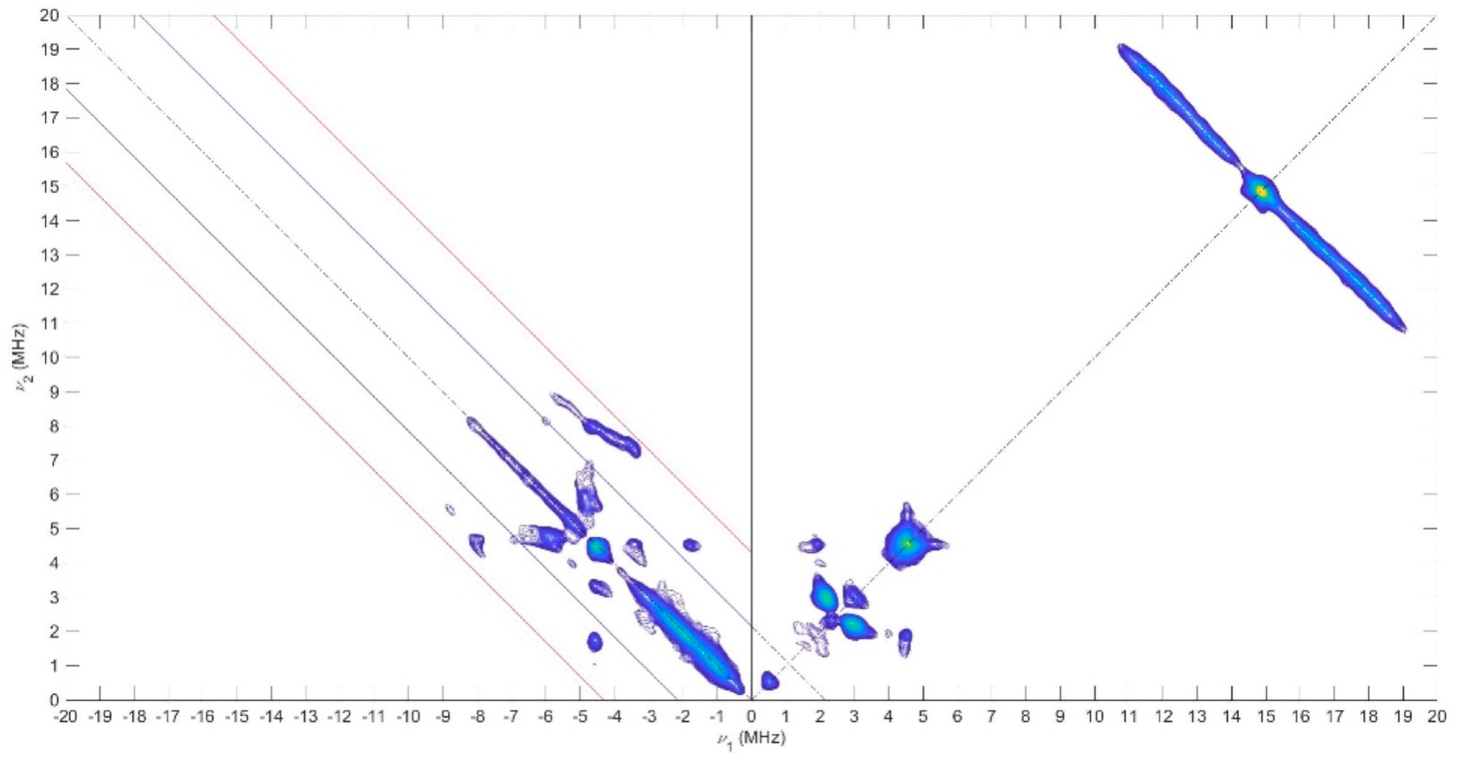 Molecules 28 04405 g010 Molecules 28 04405 g010