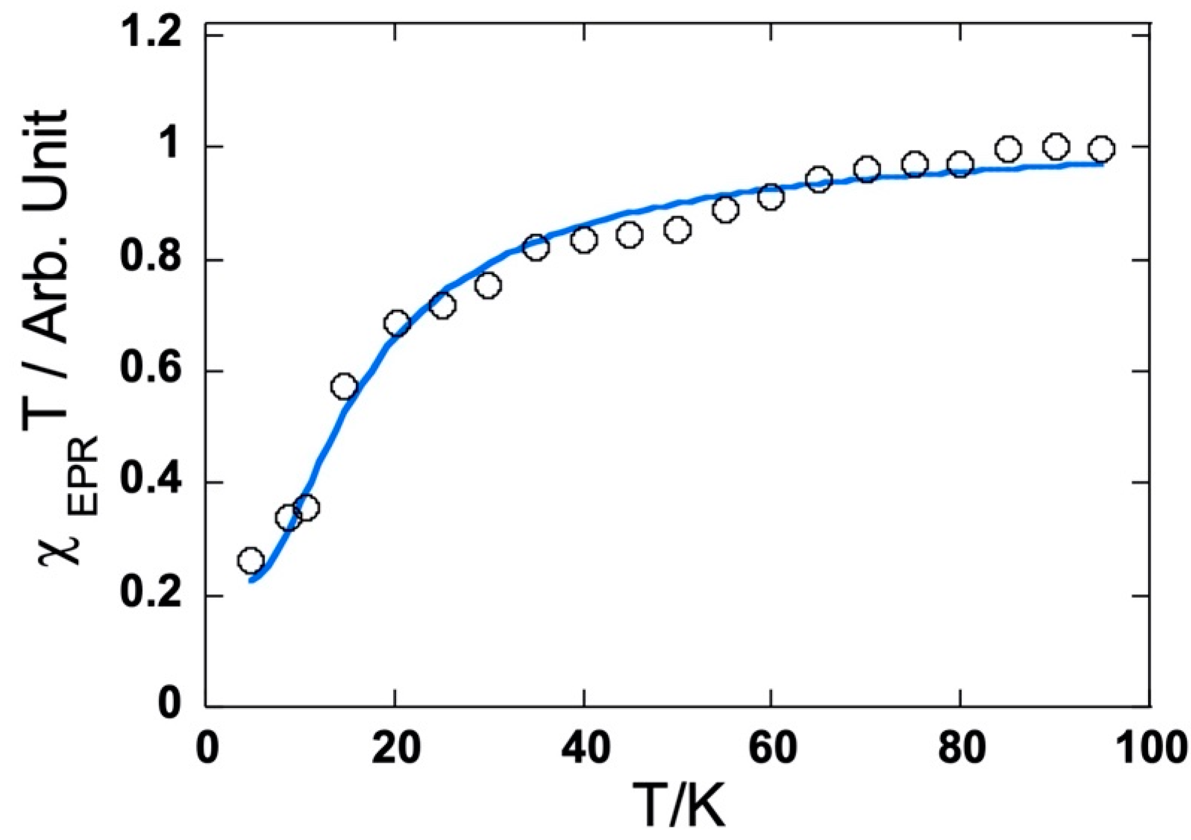Molecules 28 04405 g012 Molecules 28 04405 g012
