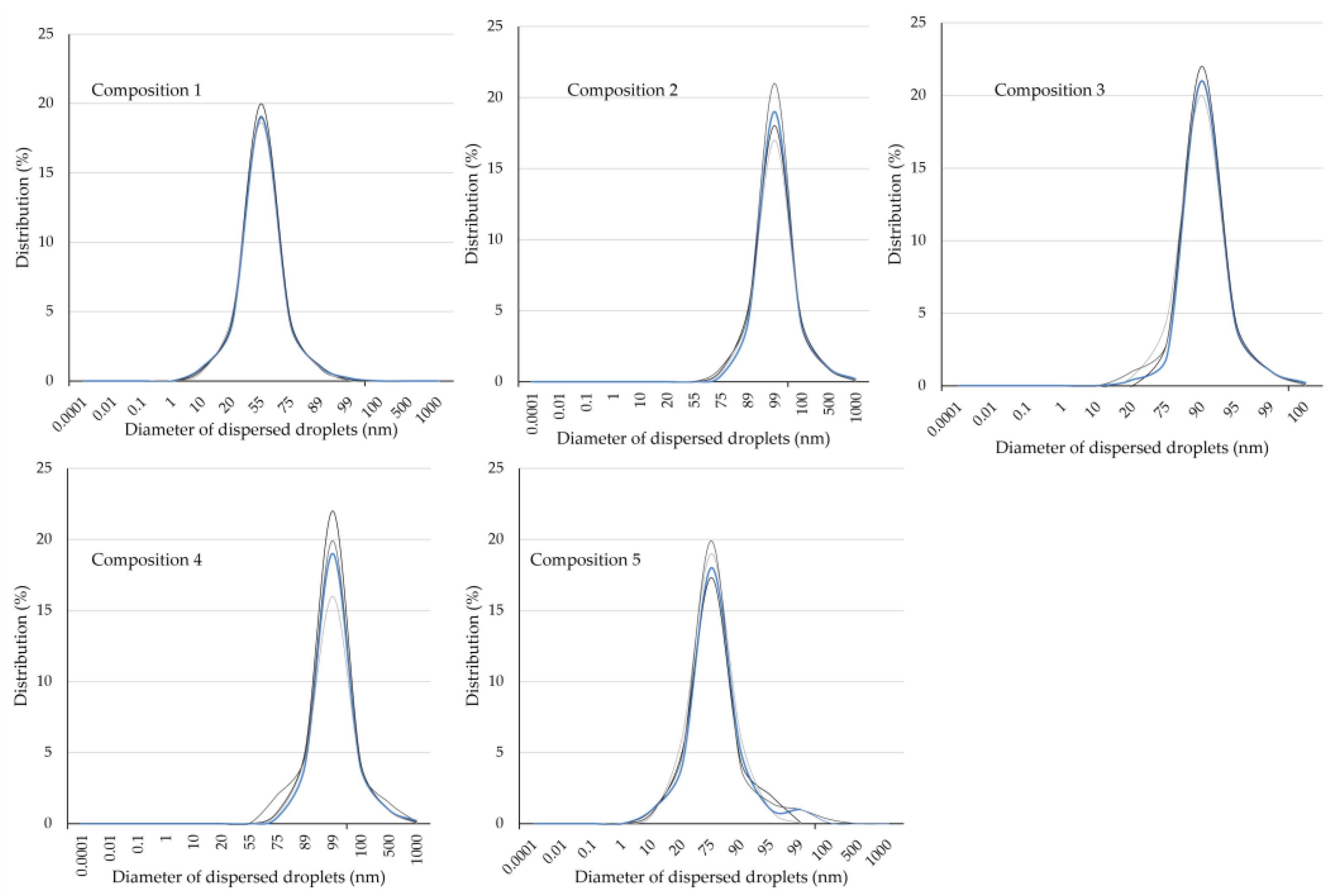 Molecules 28 04406 g003