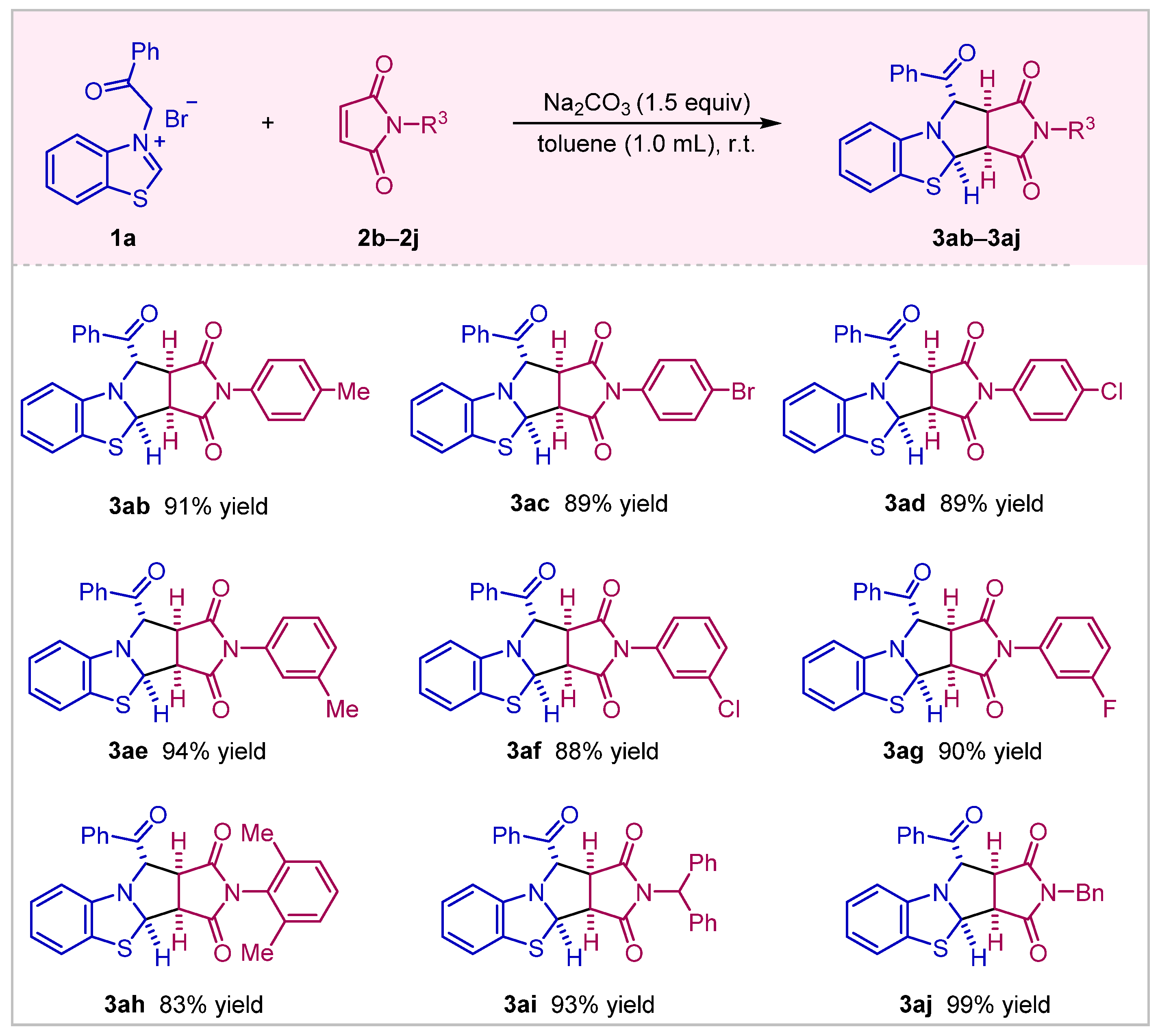 Molecules 28 04410 sch003 Molecules 28 04410 sch003