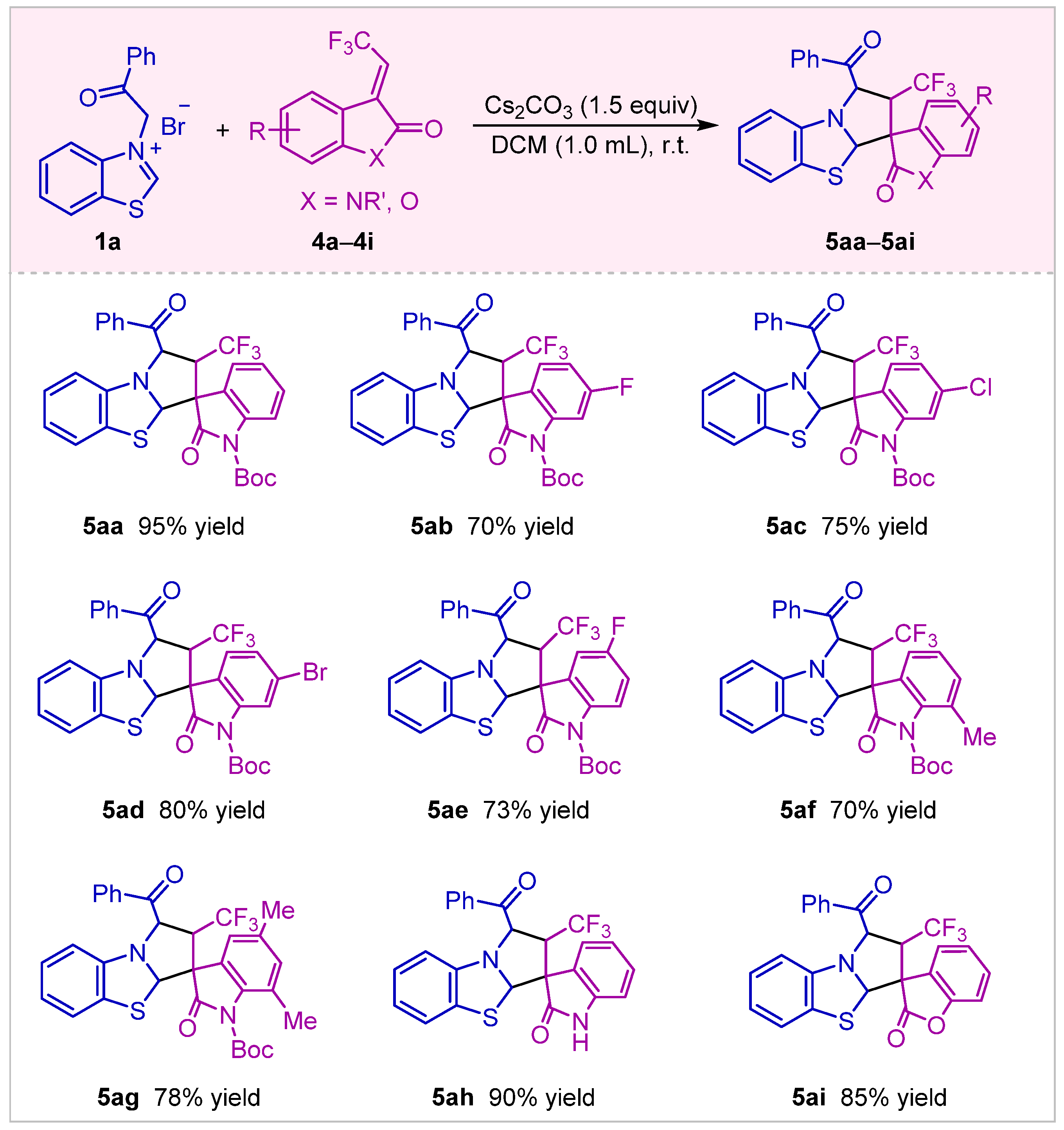 Molecules 28 04410 sch005 Molecules 28 04410 sch005