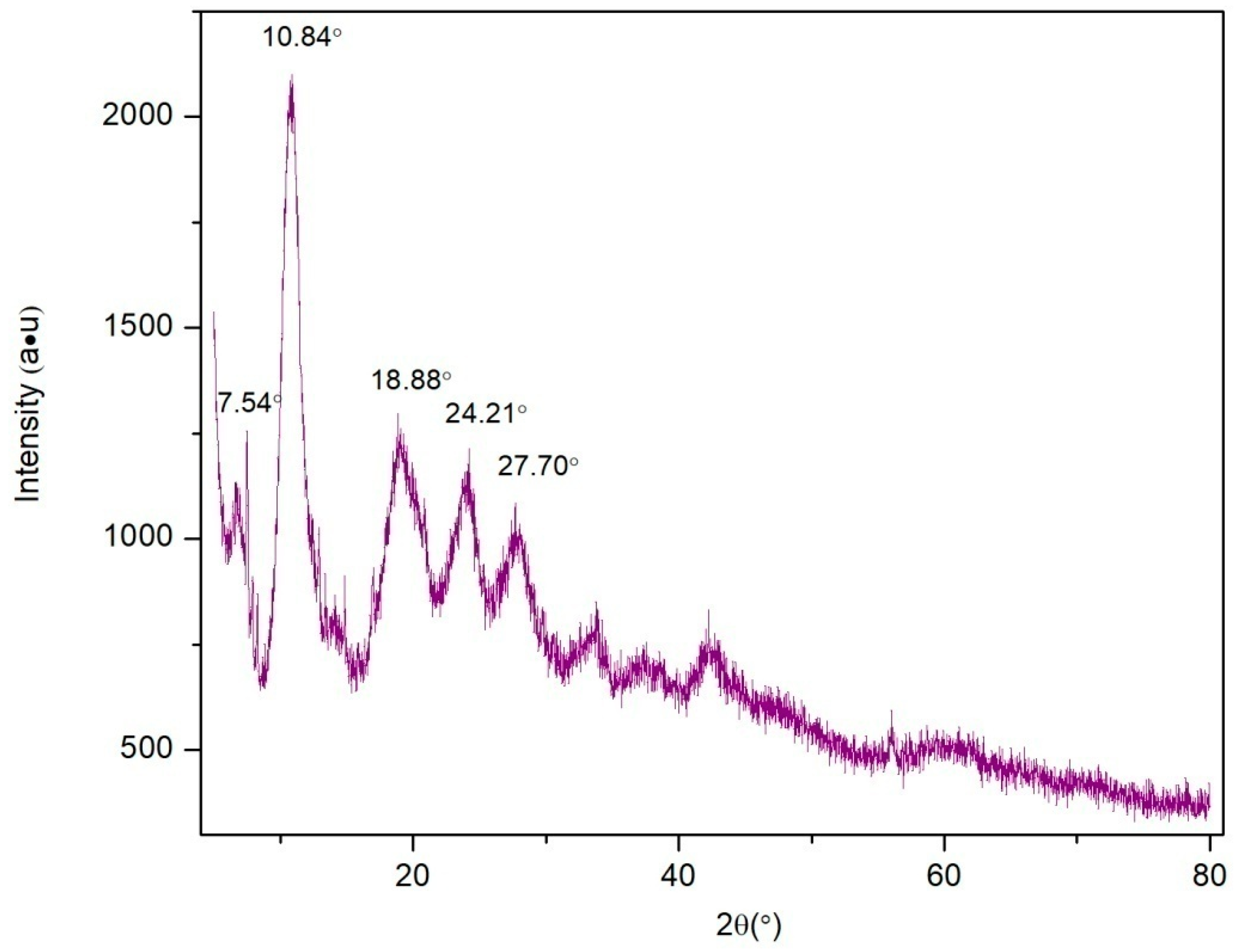 Molecules 28 04411 g002