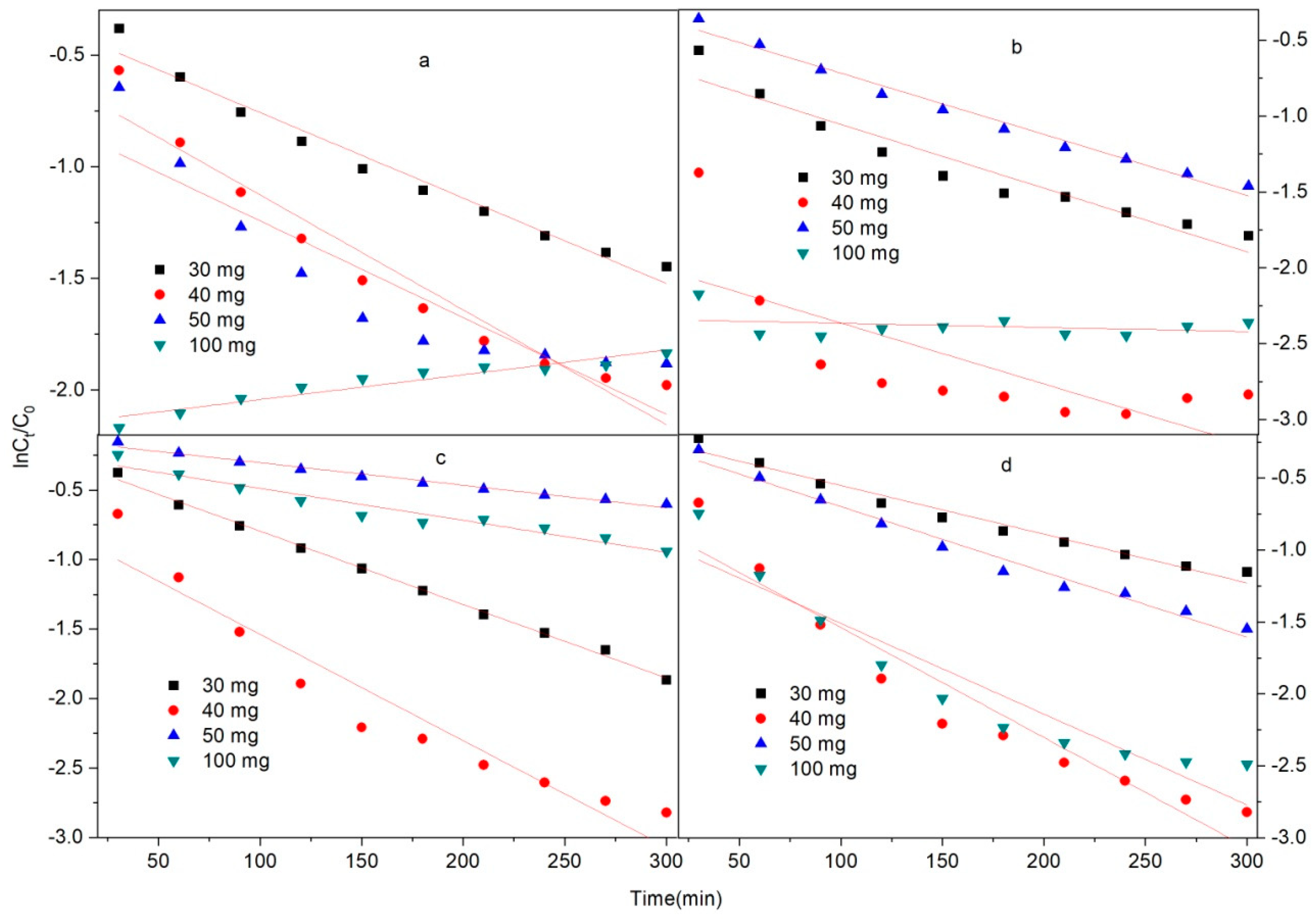 Molecules 28 04411 g006