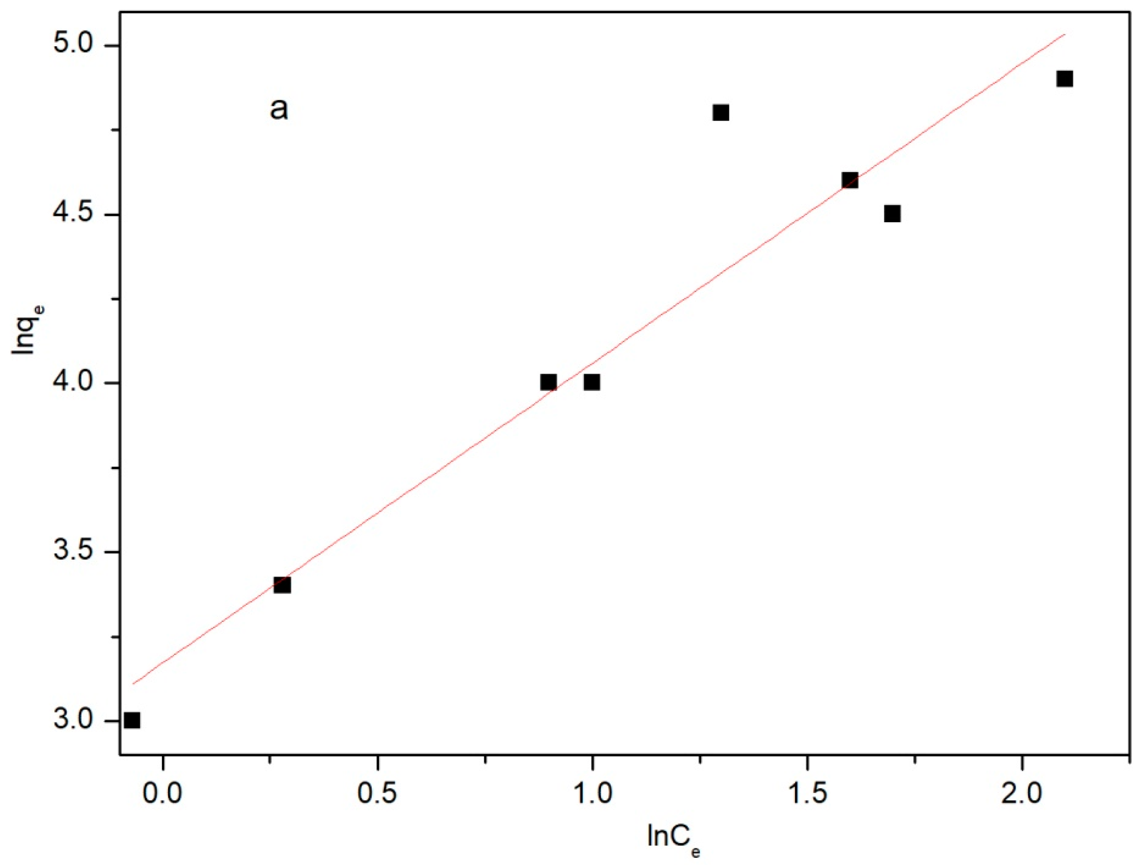 Molecules 28 04411 g008a
