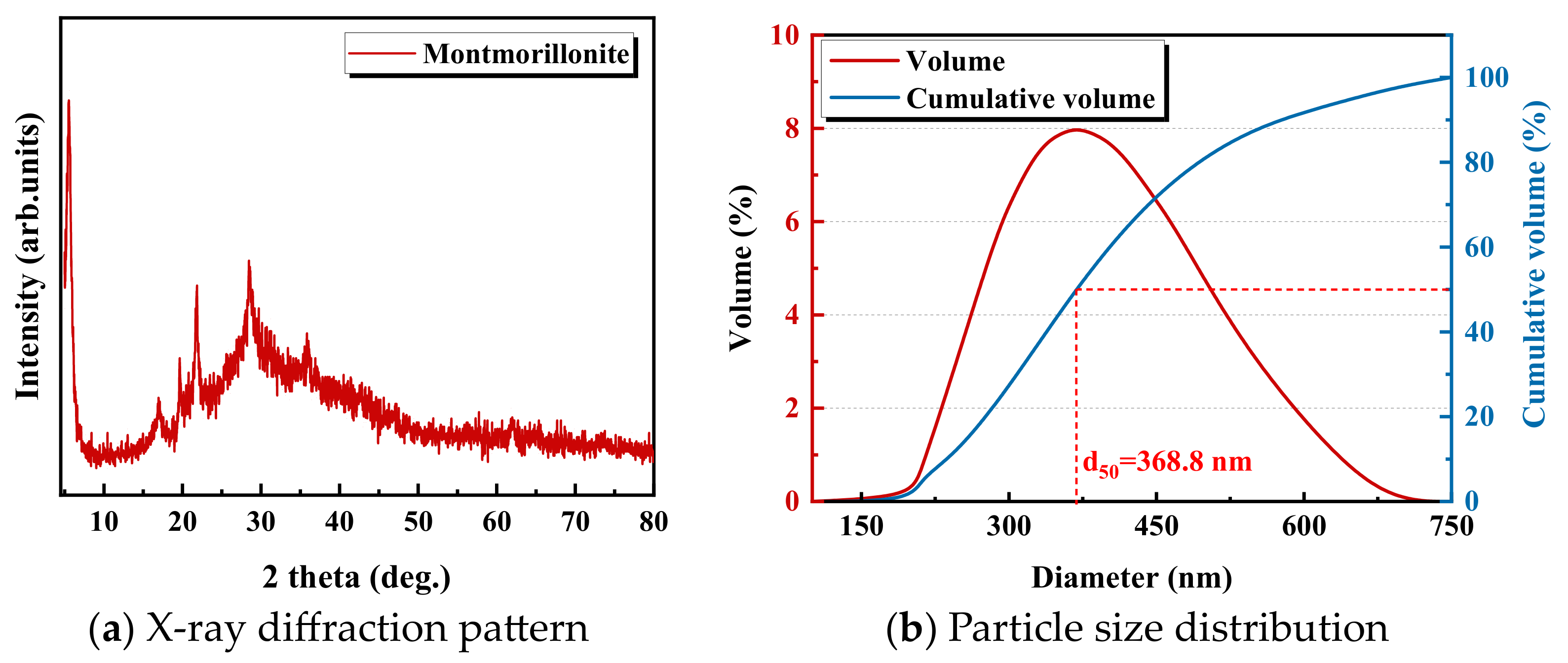 Molecules 28 04417 g017