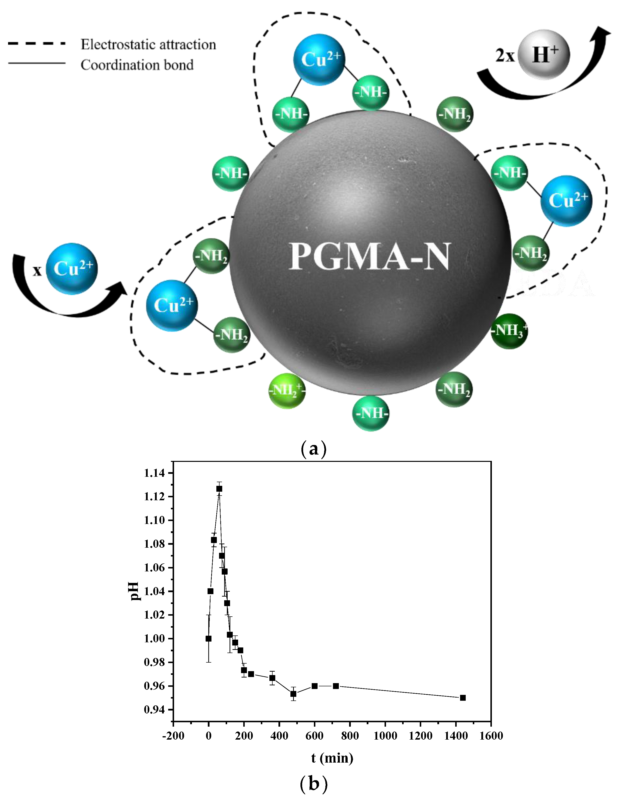 Molecules 28 04420 g009 Molecules 28 04420 g009