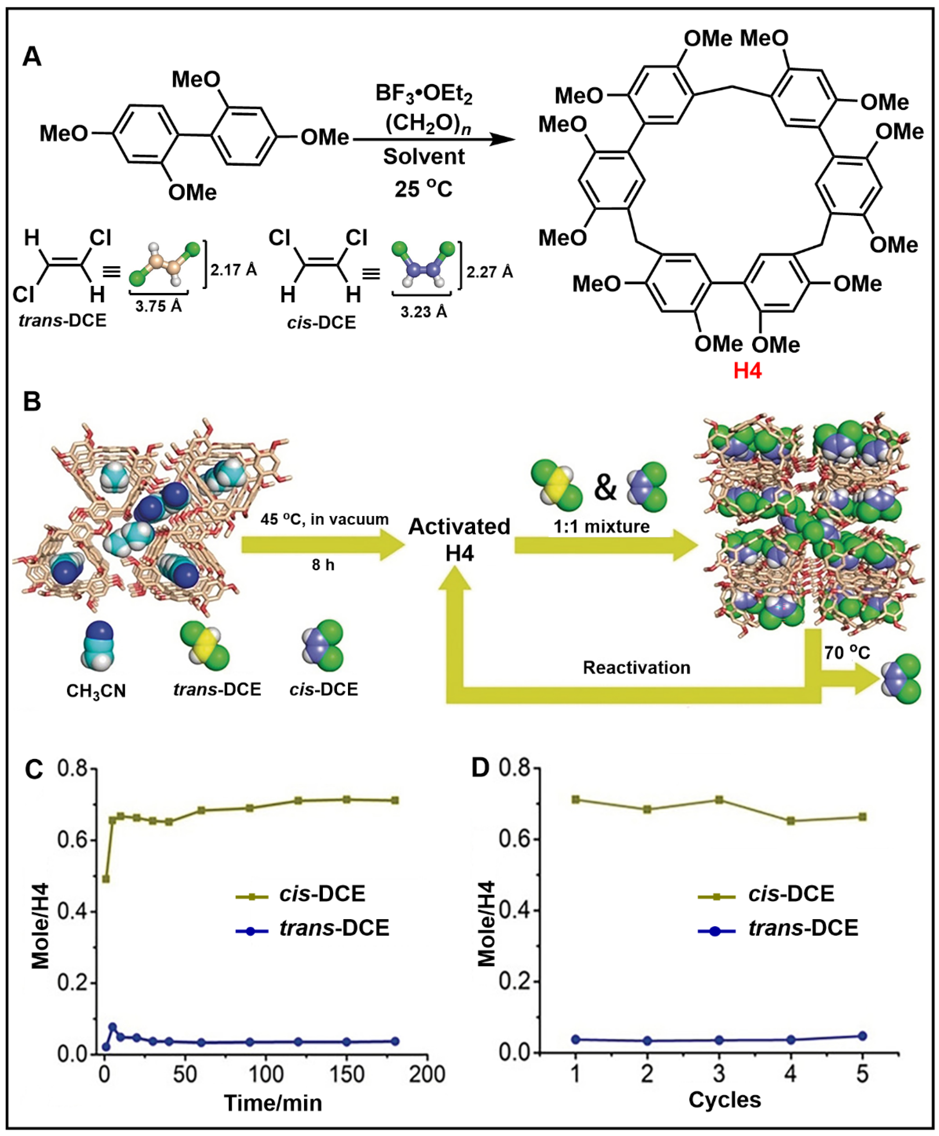 Molecules 28 04422 g005