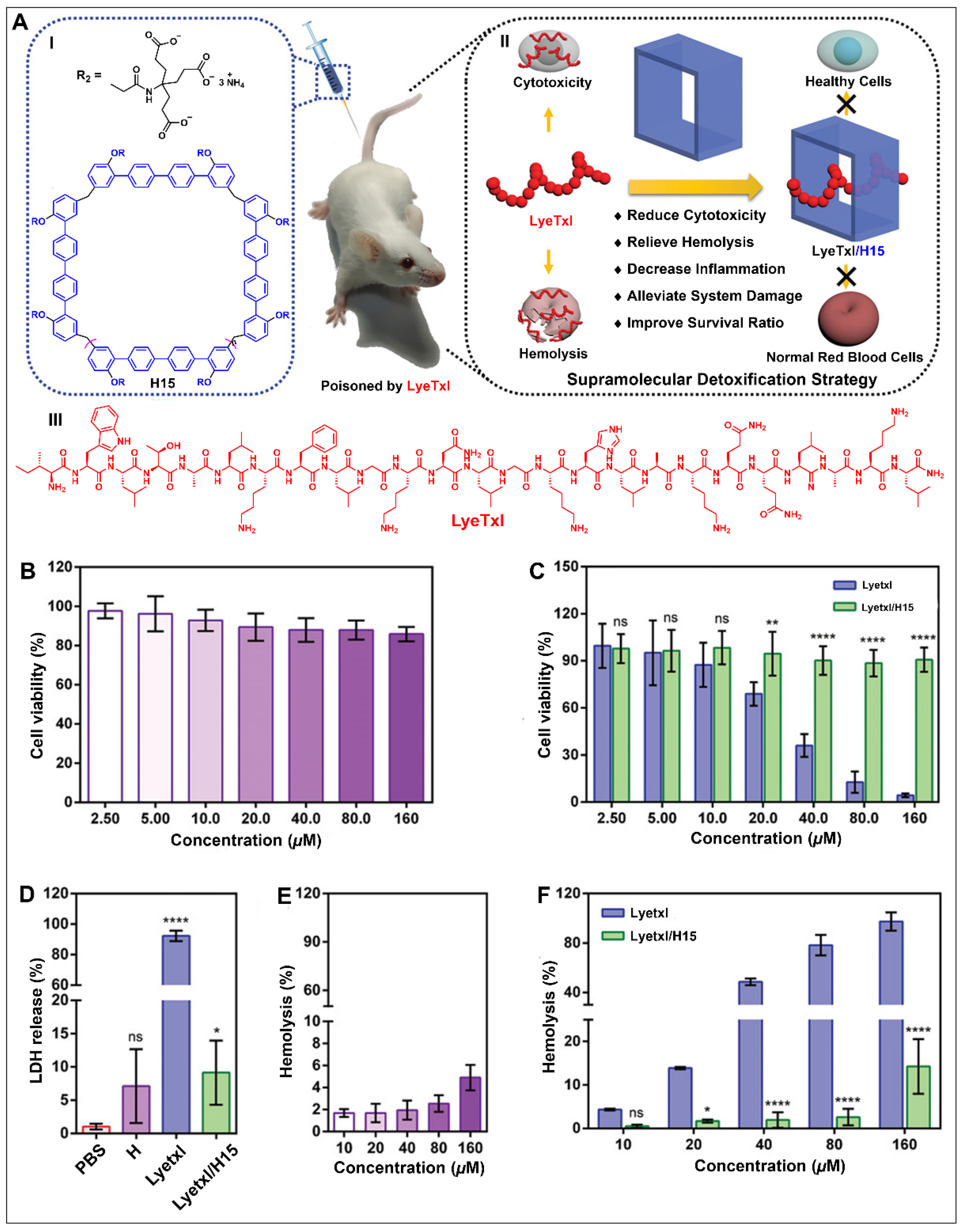 Molecules 28 04422 g008