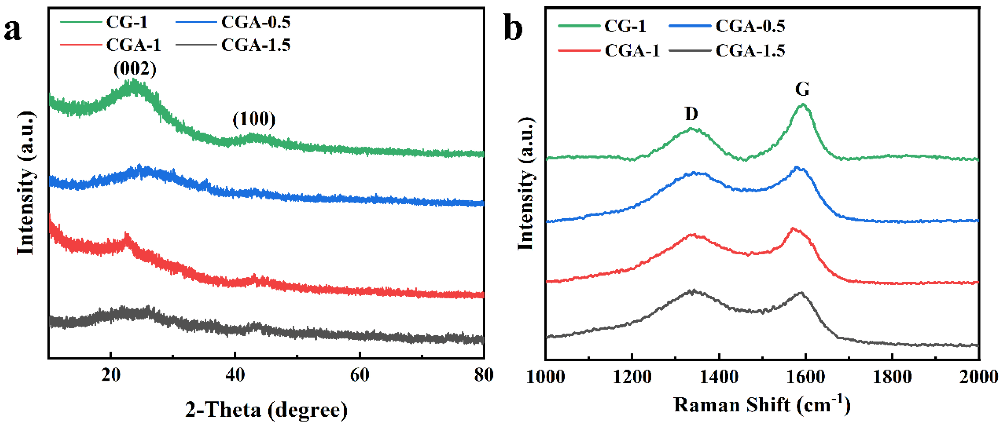 Molecules 28 04427 g001