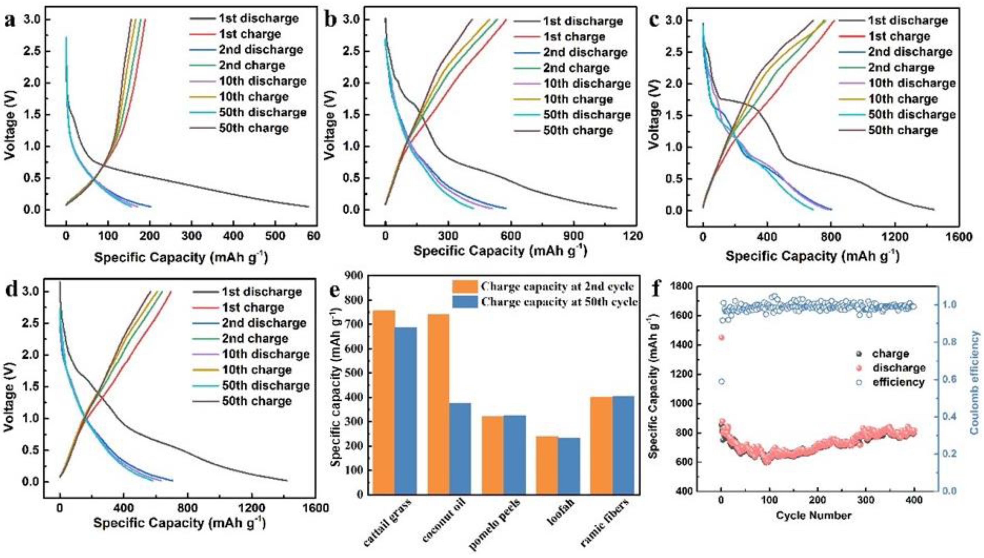 Molecules 28 04427 g003