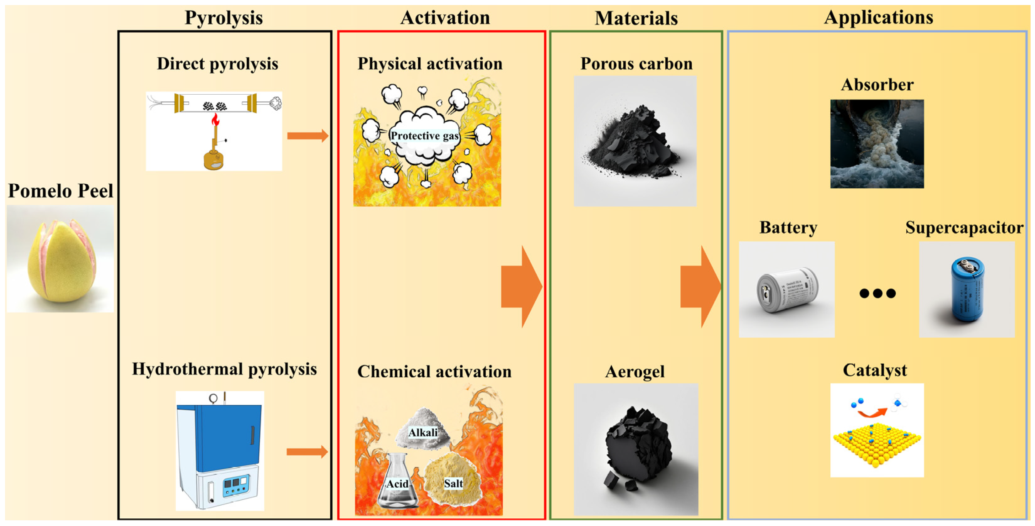 Molecules 28 04429 g001