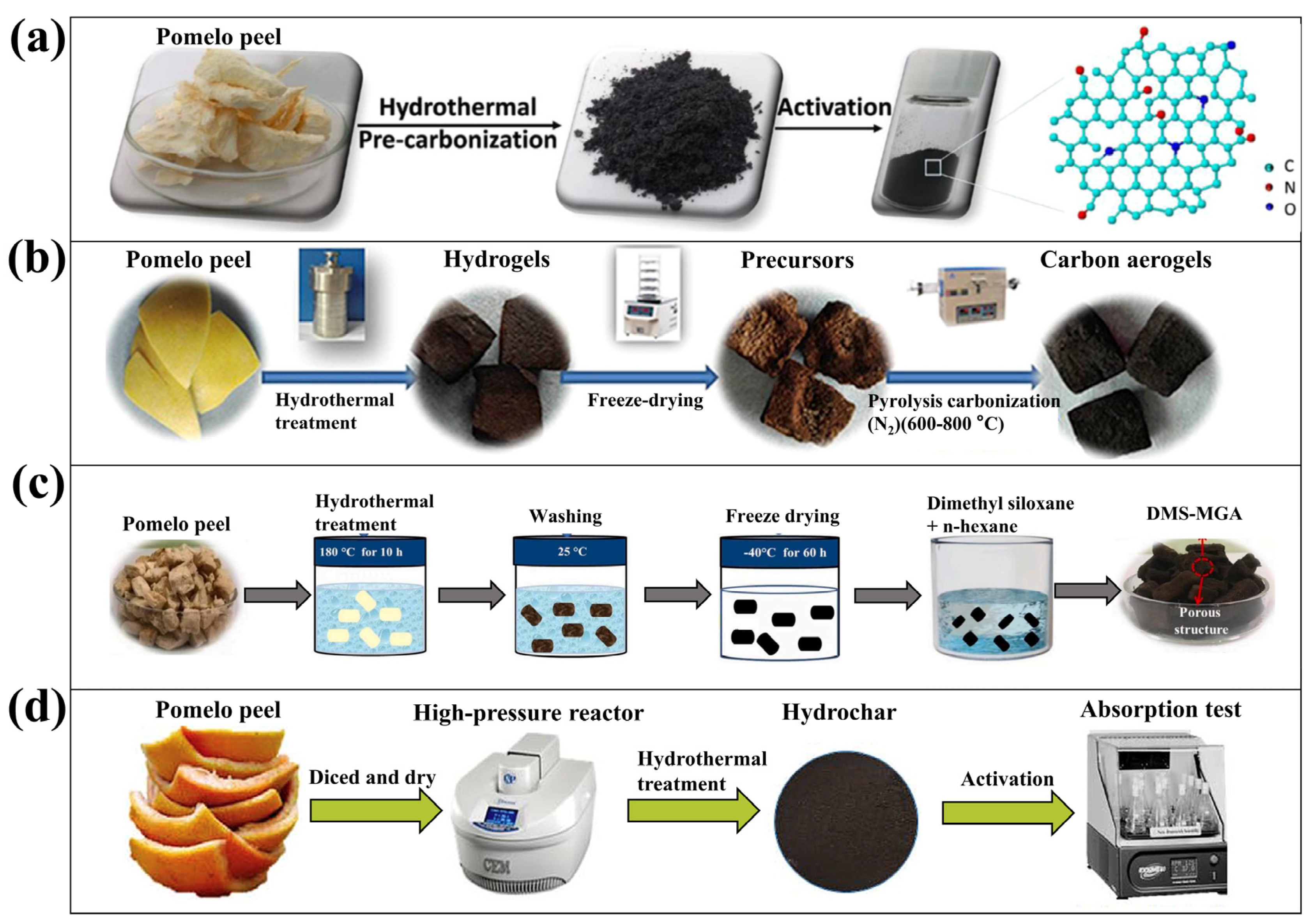 Molecules 28 04429 g003