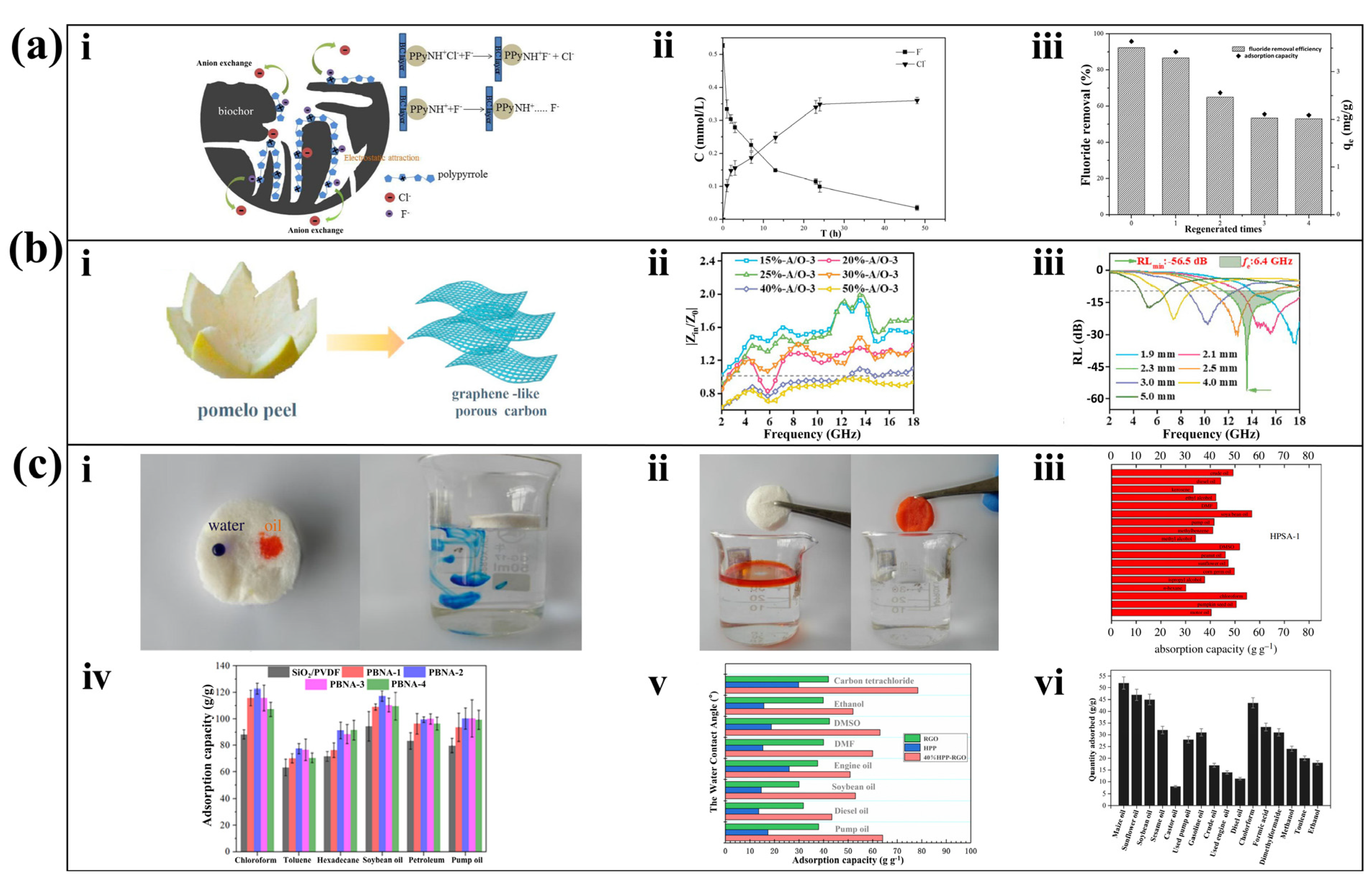 Molecules 28 04429 g004