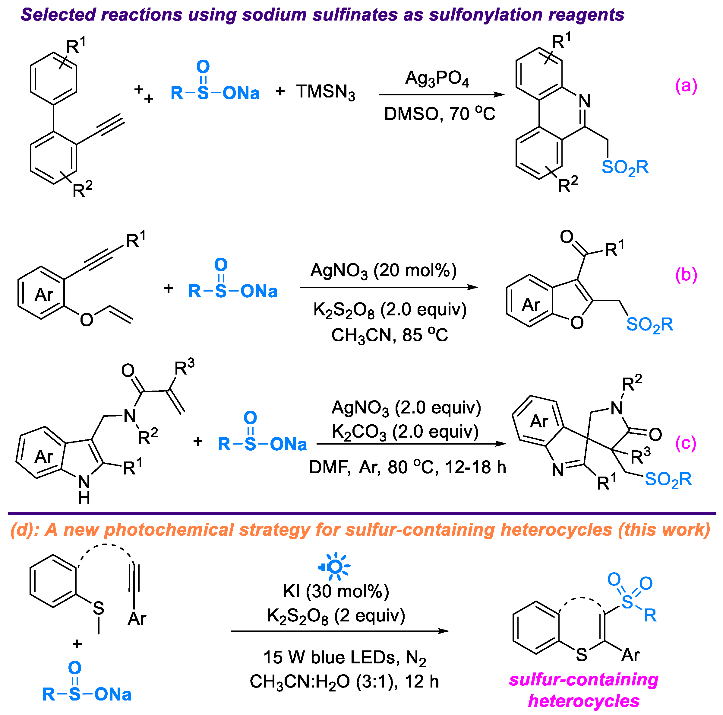 Molecules 28 04436 g001 Molecules 28 04436 g001