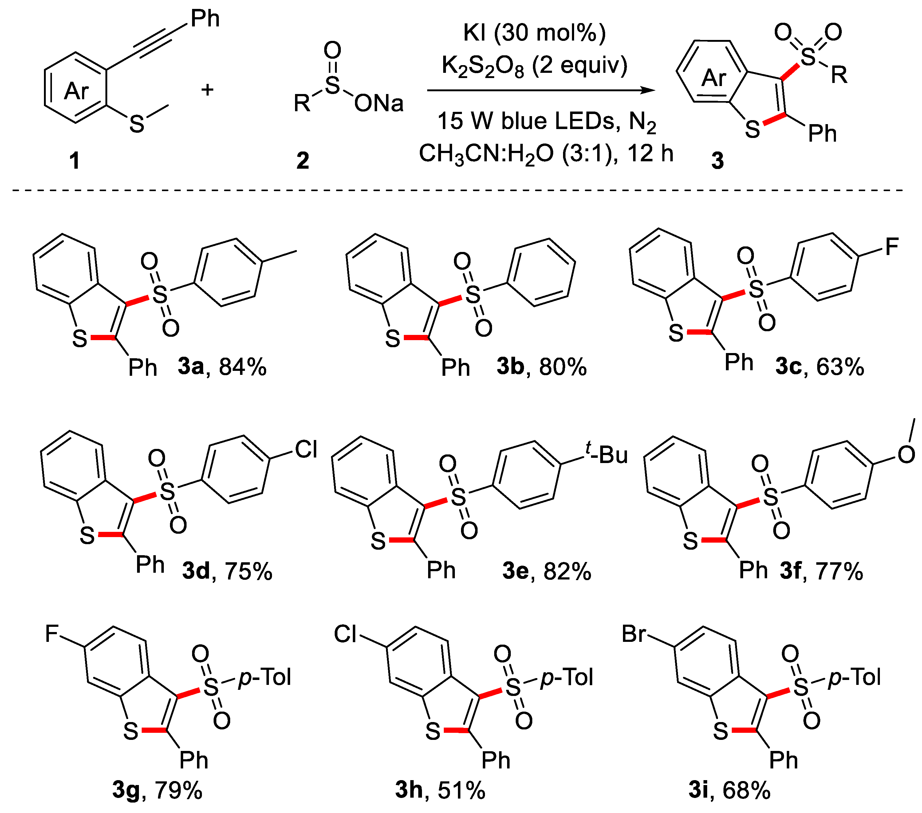 Molecules 28 04436 g002 Molecules 28 04436 g002