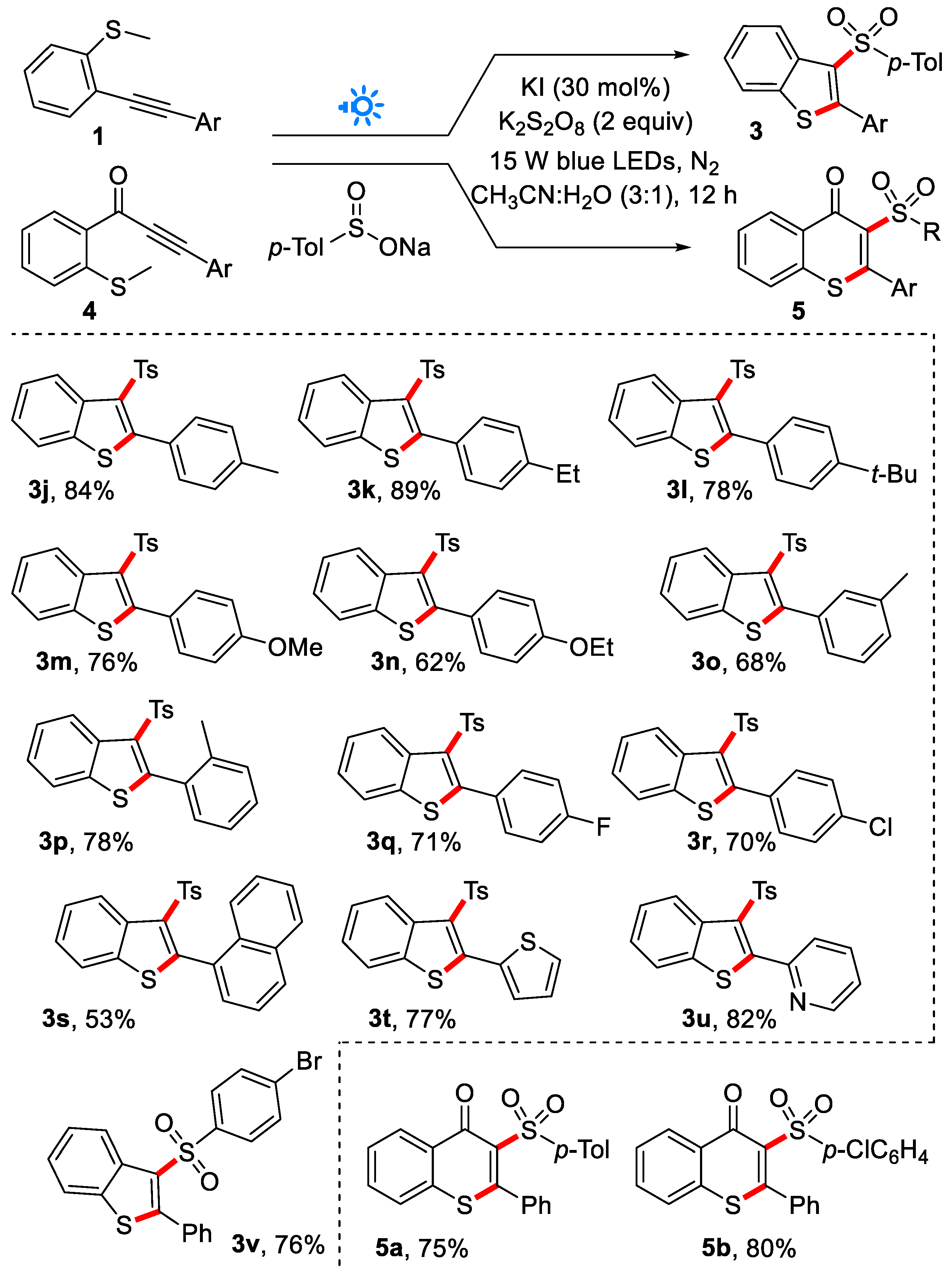 Molecules 28 04436 g003 Molecules 28 04436 g003