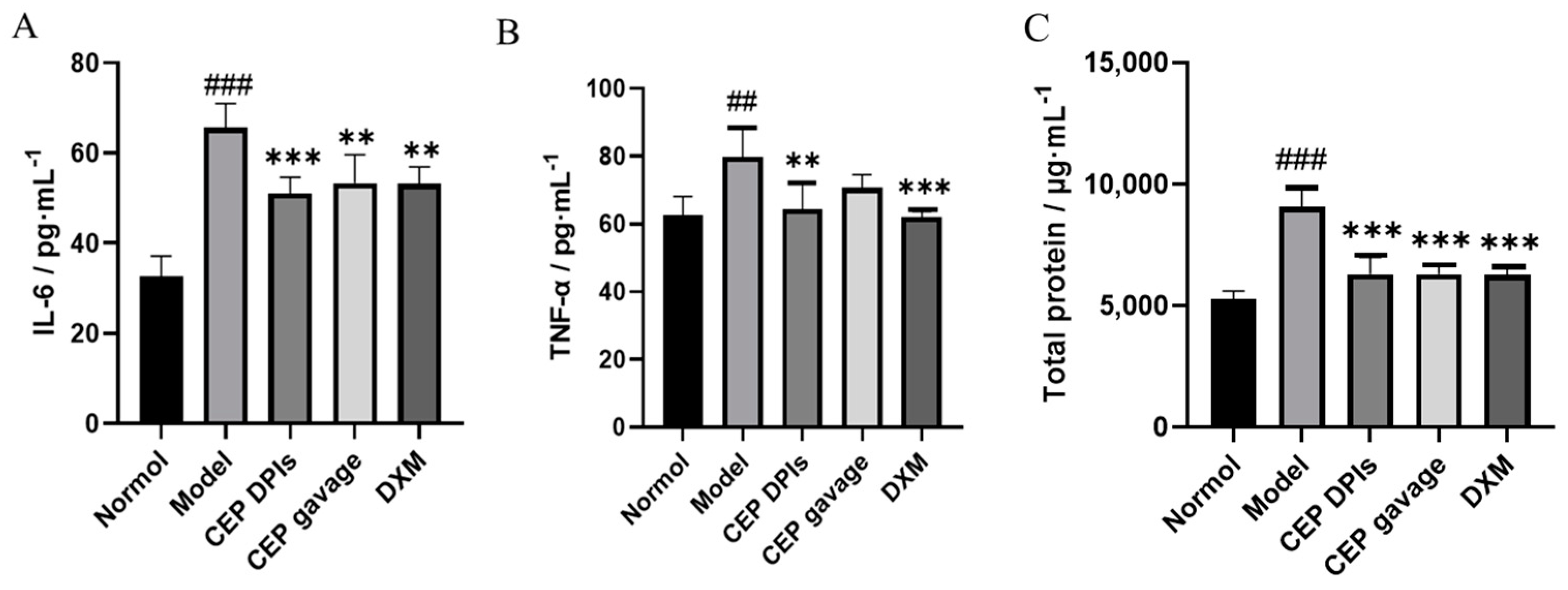 Molecules 28 04441 g006