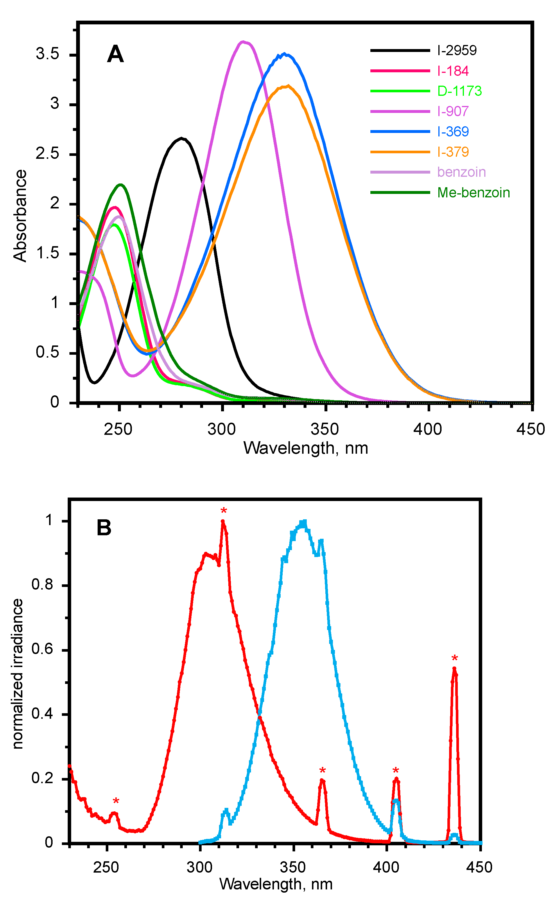 Molecules 28 04445 g001