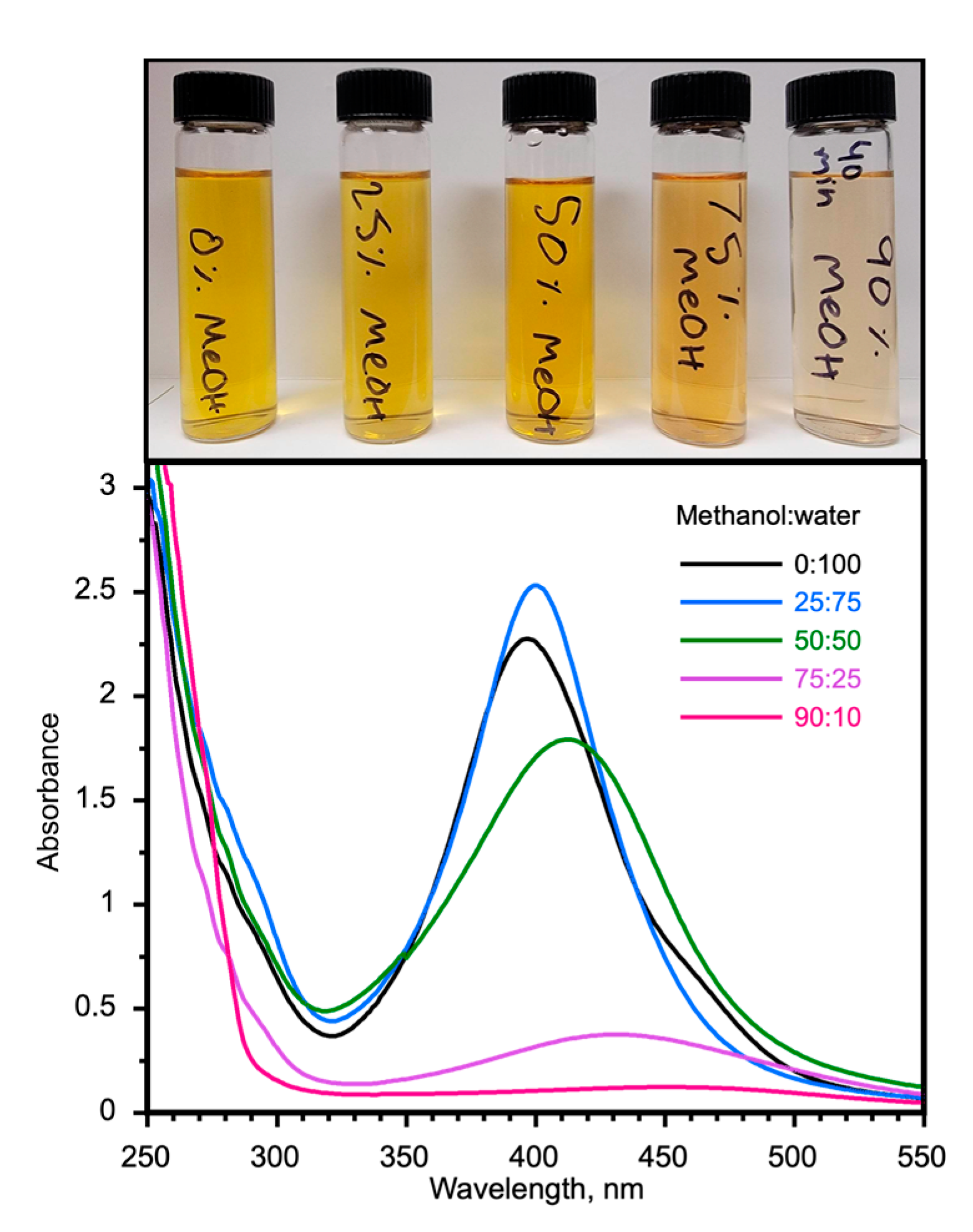 Molecules 28 04445 g002