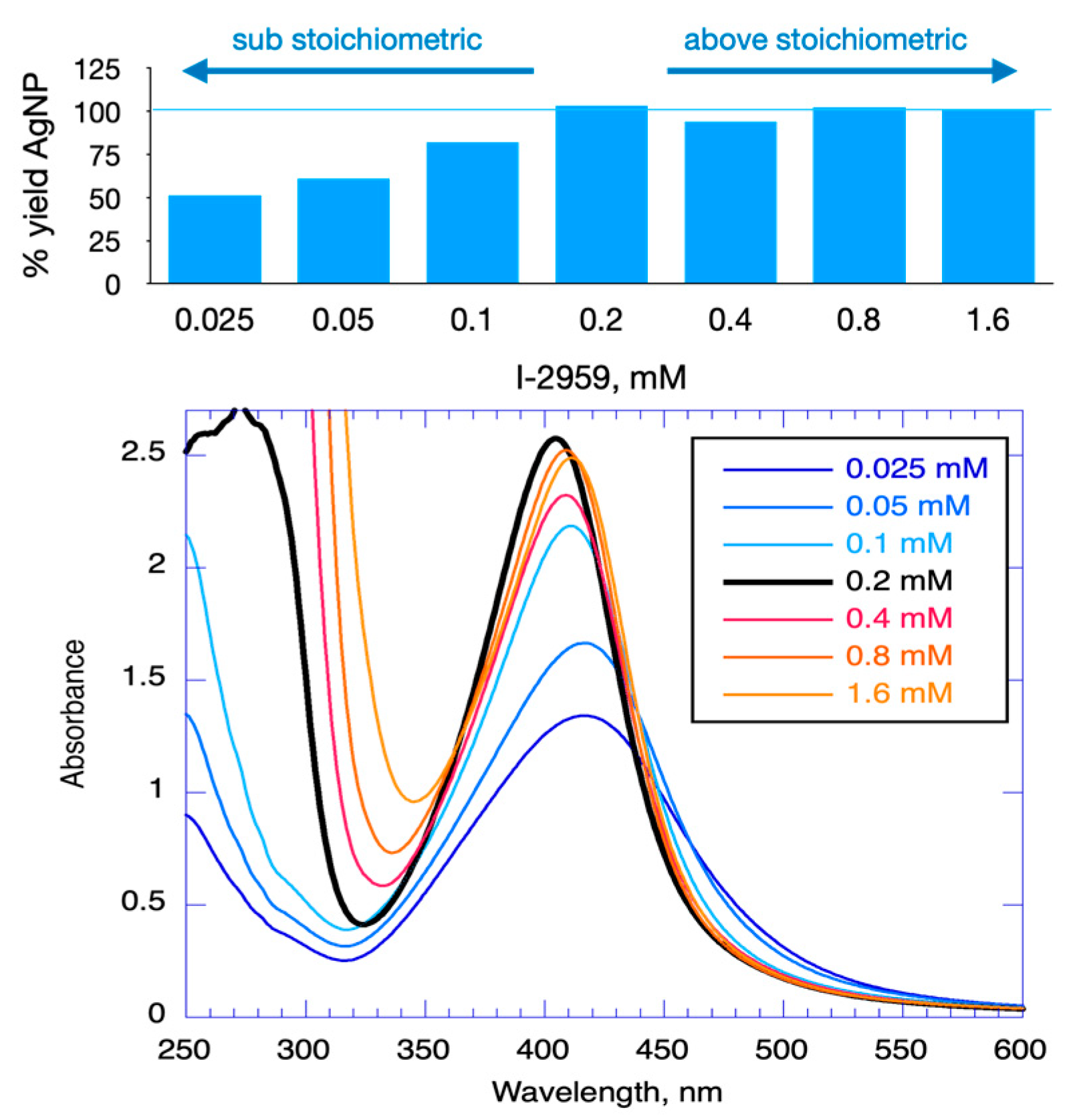 Molecules 28 04445 g003