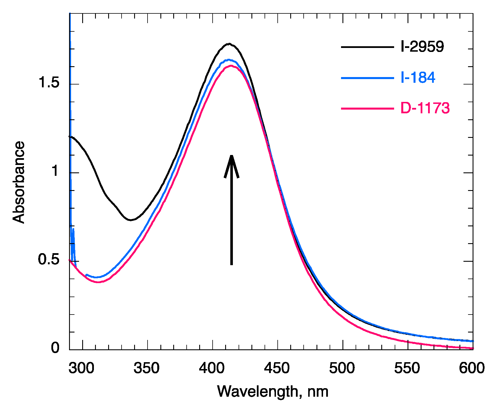 Molecules 28 04445 g004