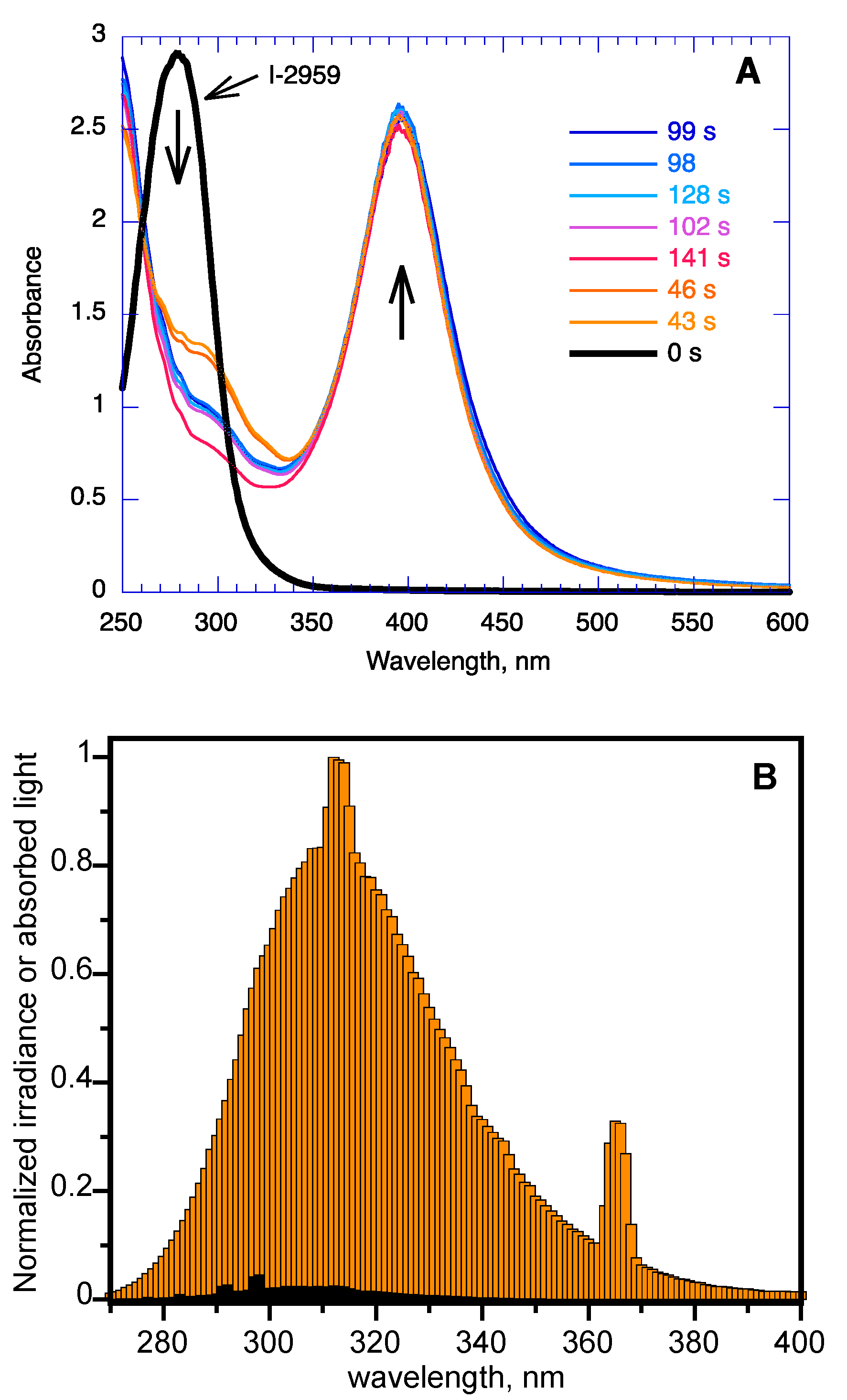 Molecules 28 04445 g005