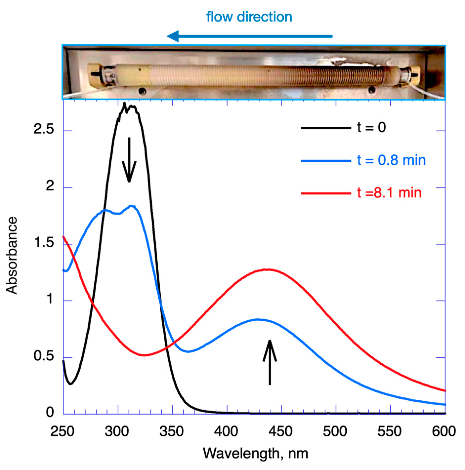 Molecules 28 04445 g007