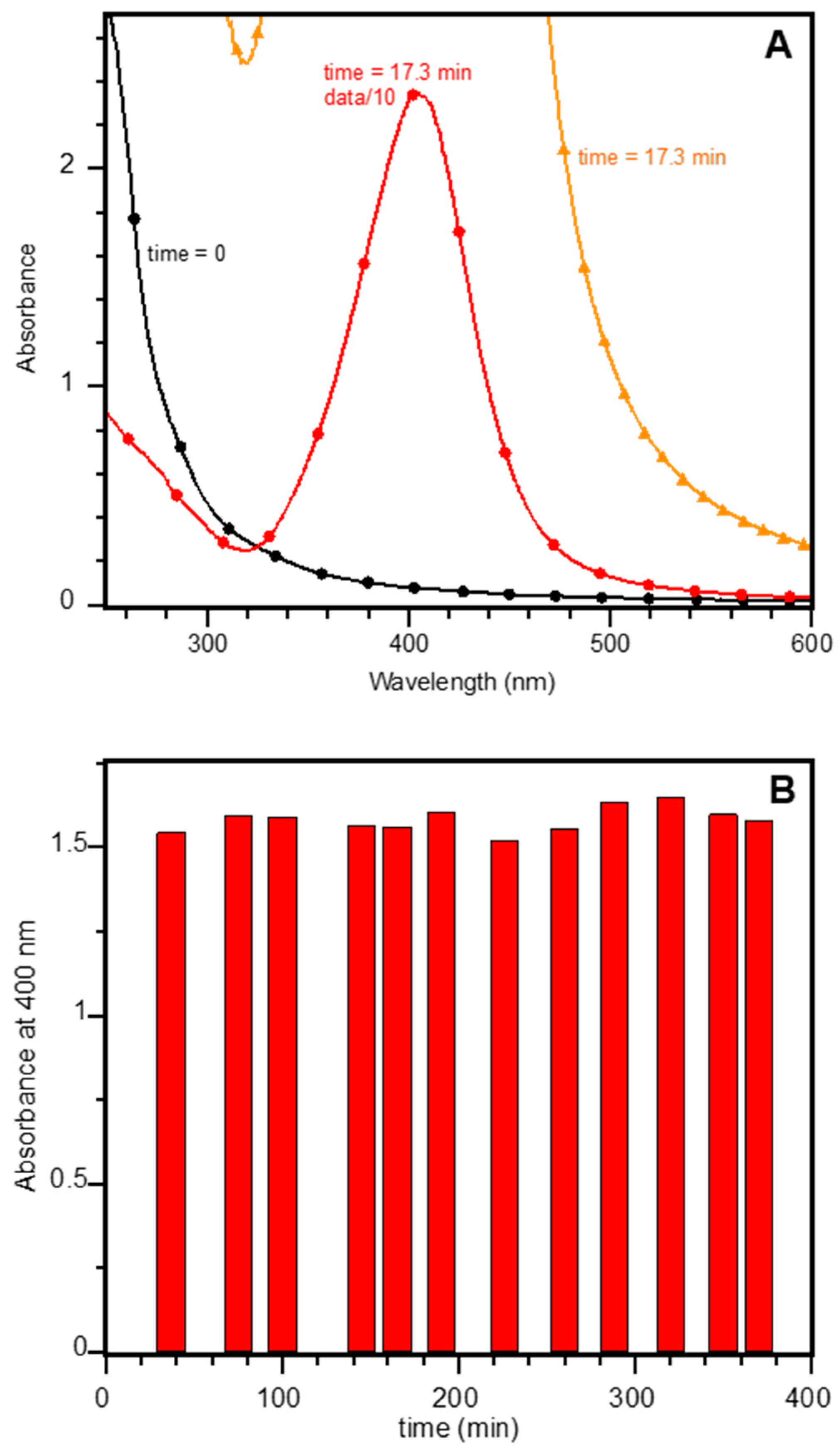 Molecules 28 04445 g009