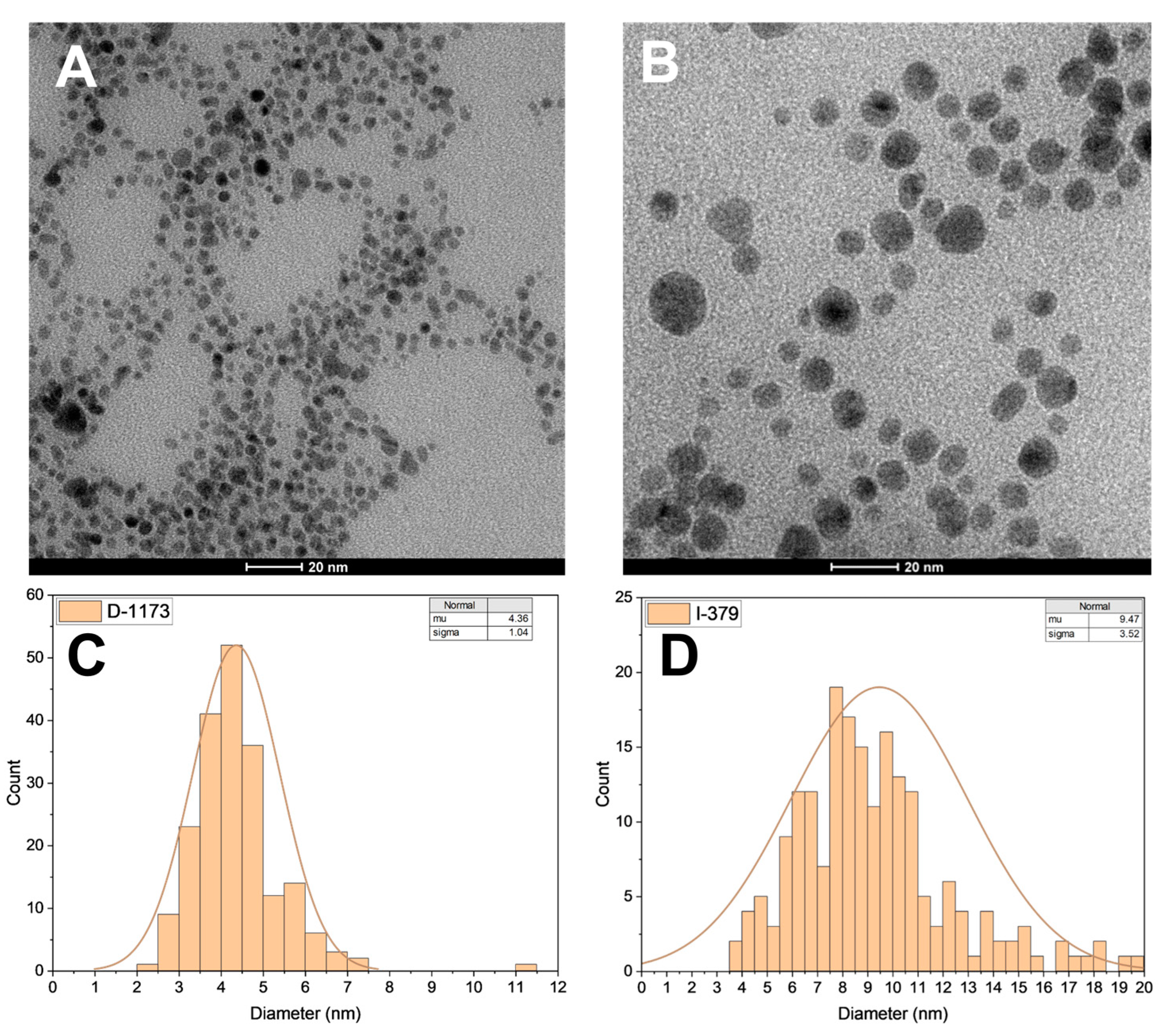 Molecules 28 04445 g010