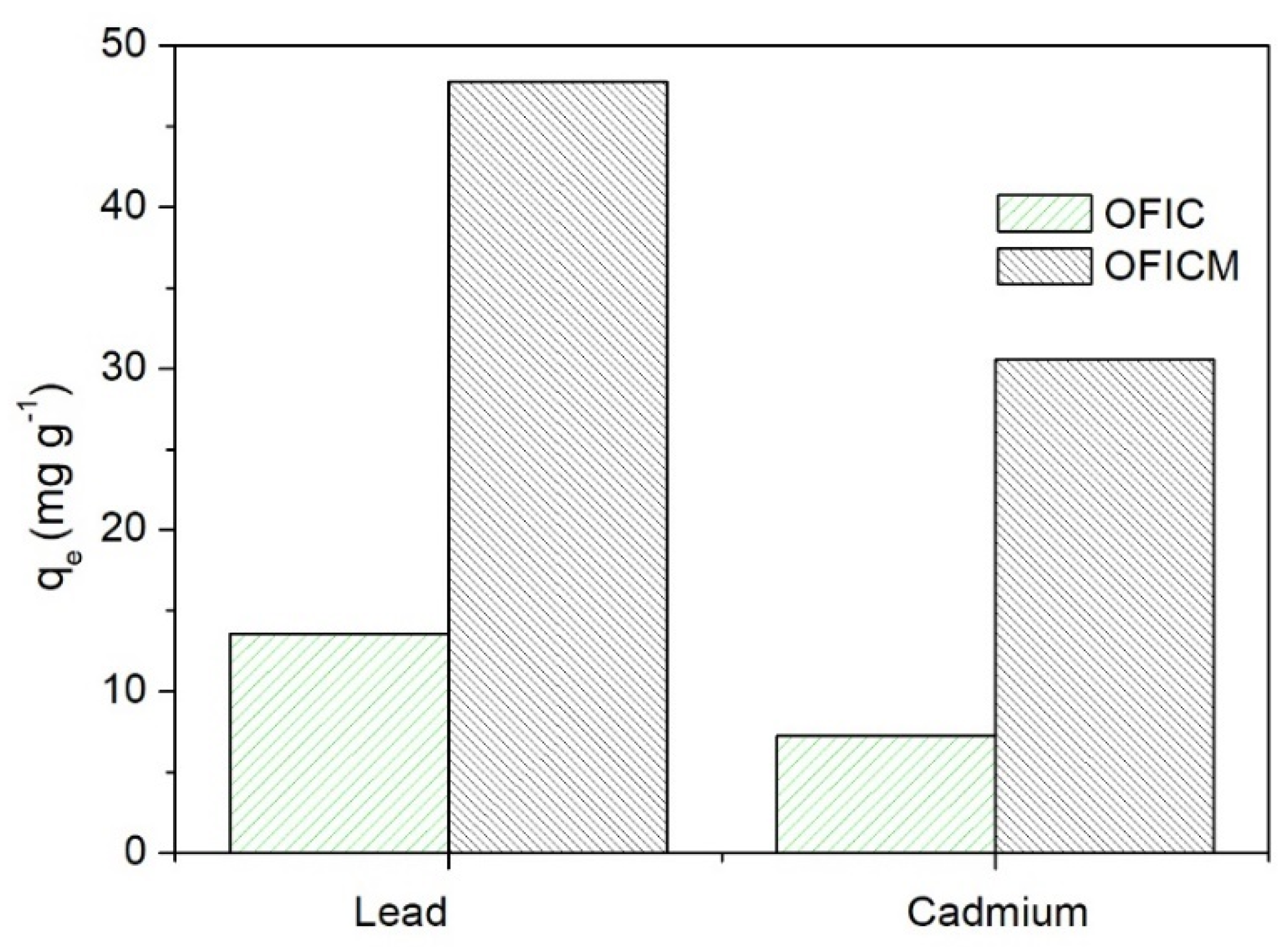 Molecules 28 04451 g002