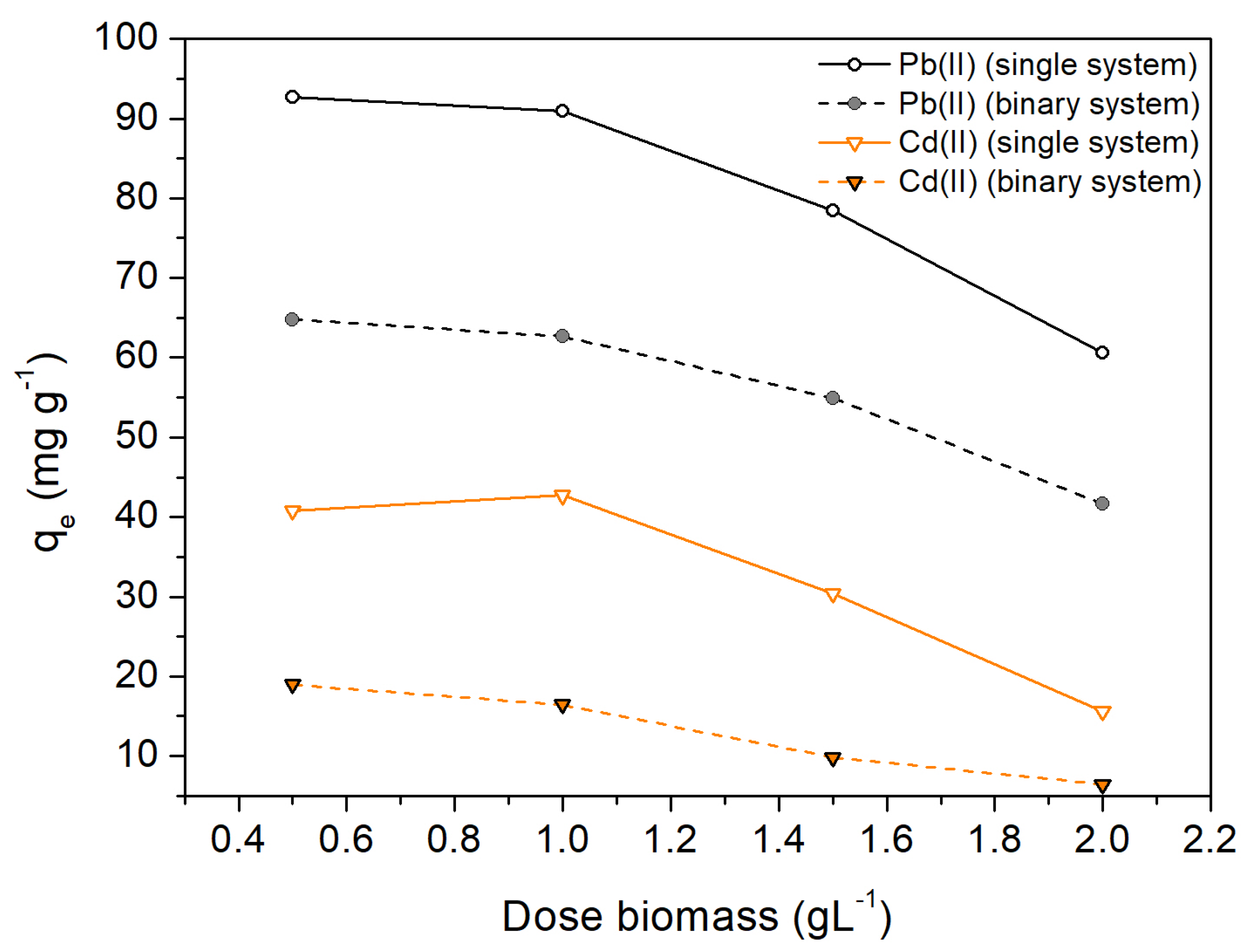 Molecules 28 04451 g006