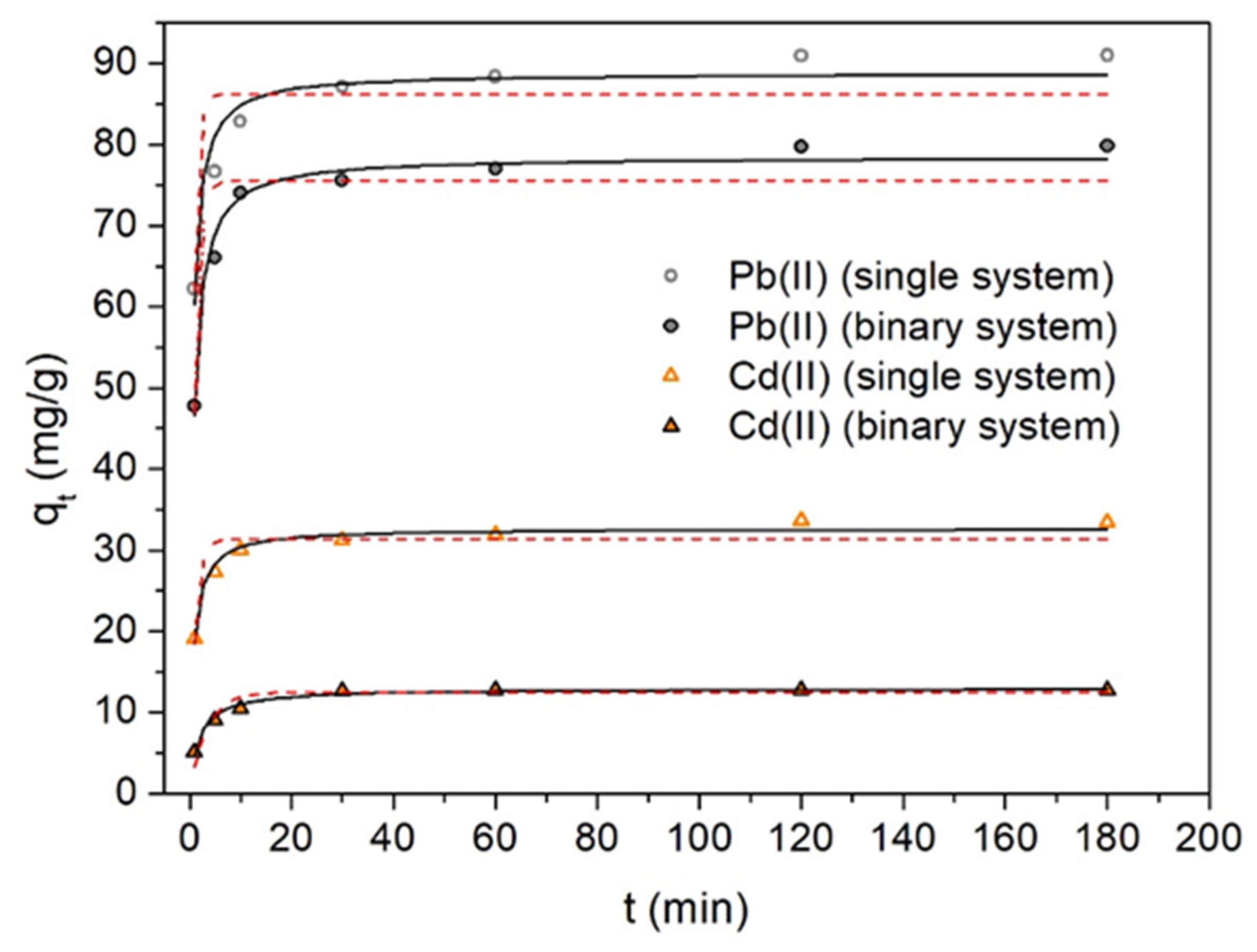 Molecules 28 04451 g008