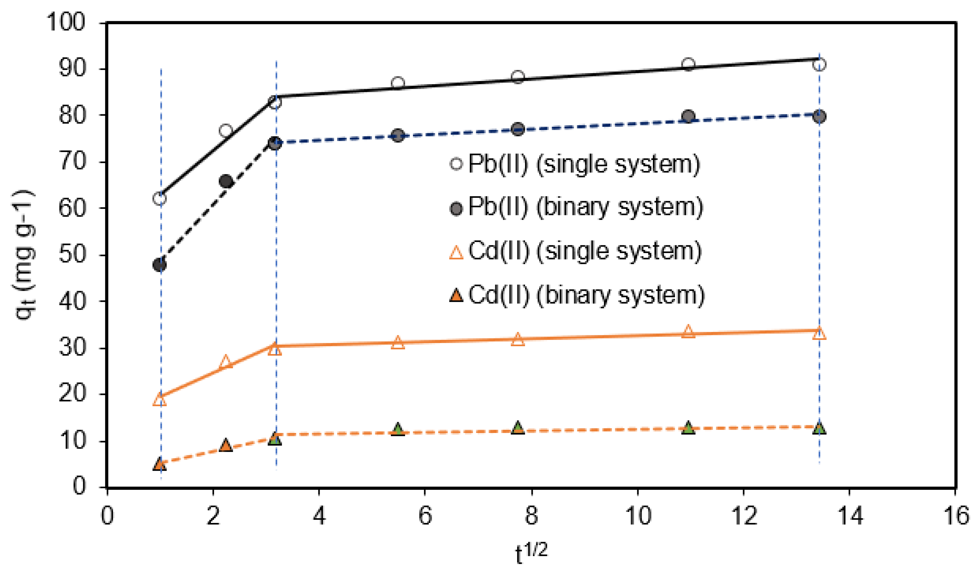 Molecules 28 04451 g009